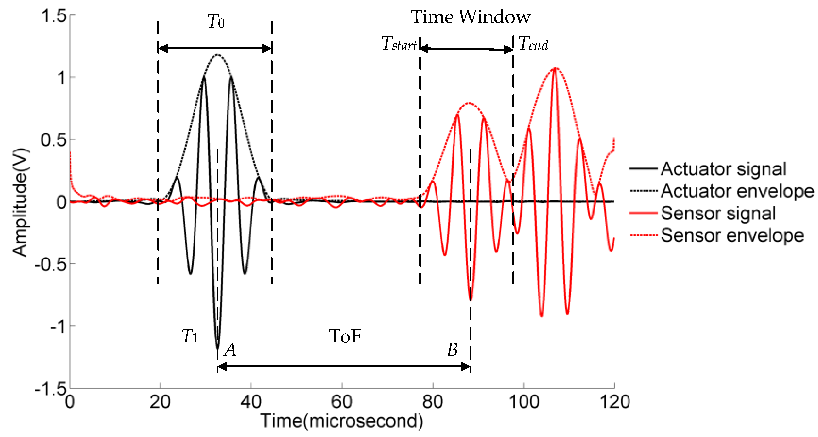 Materials 10 00648 g004