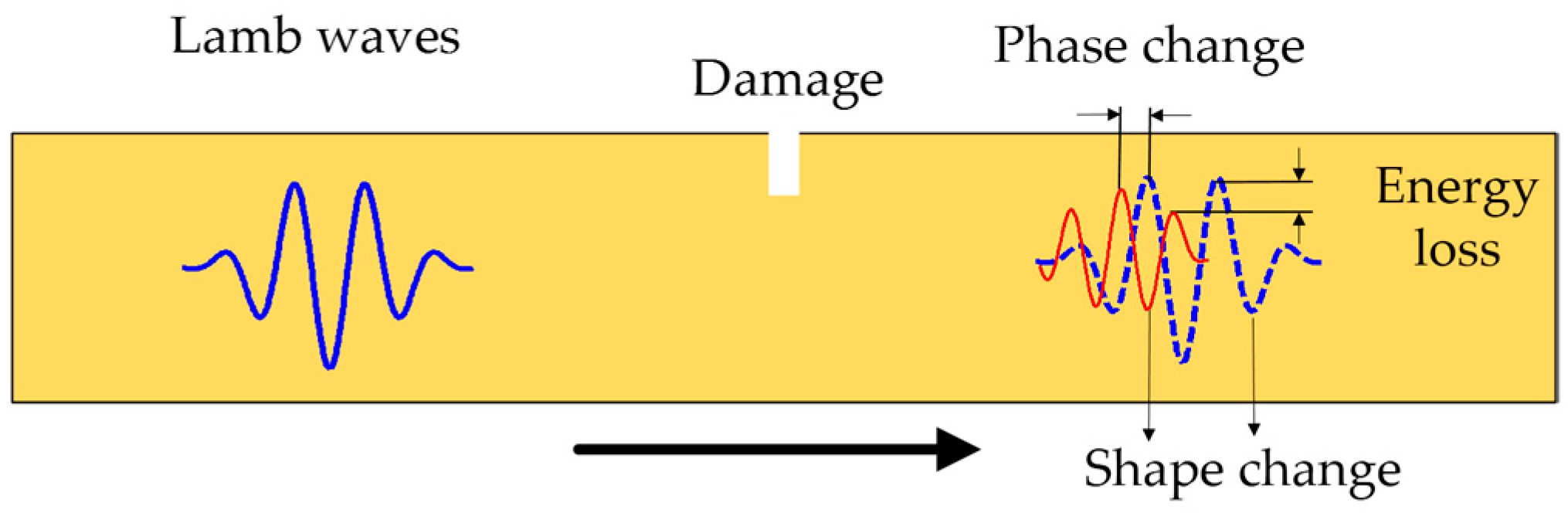 Materials 10 00648 g005