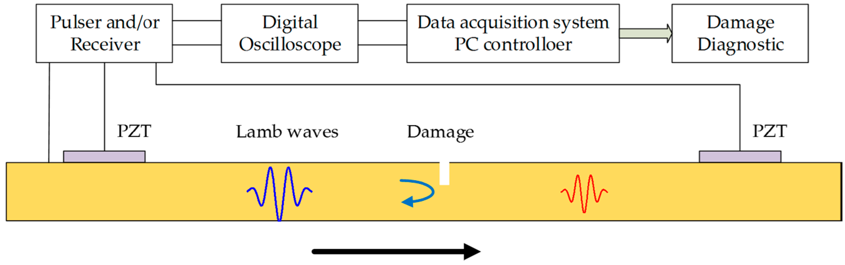 Materials 10 00648 g011