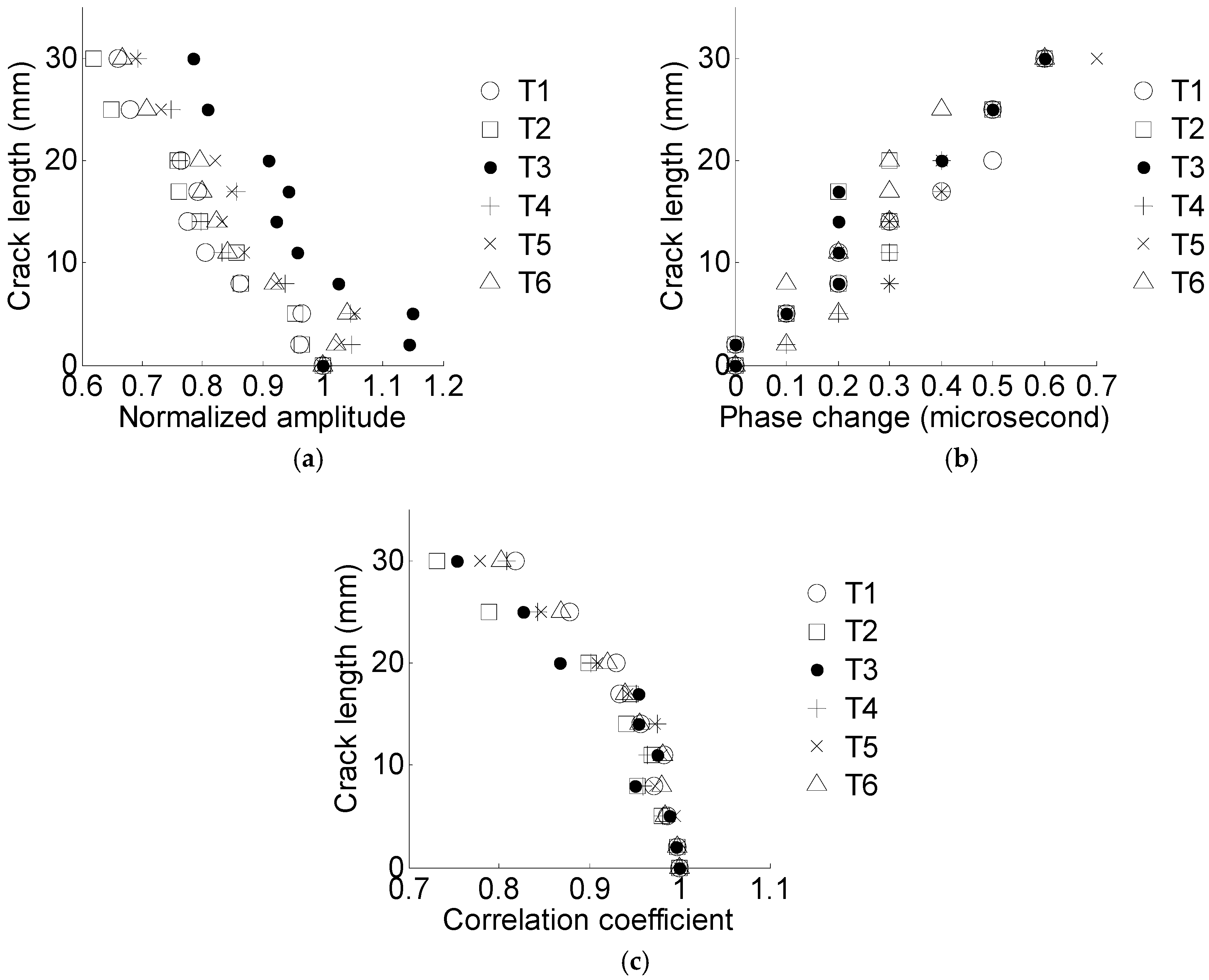 Materials 10 00648 g012