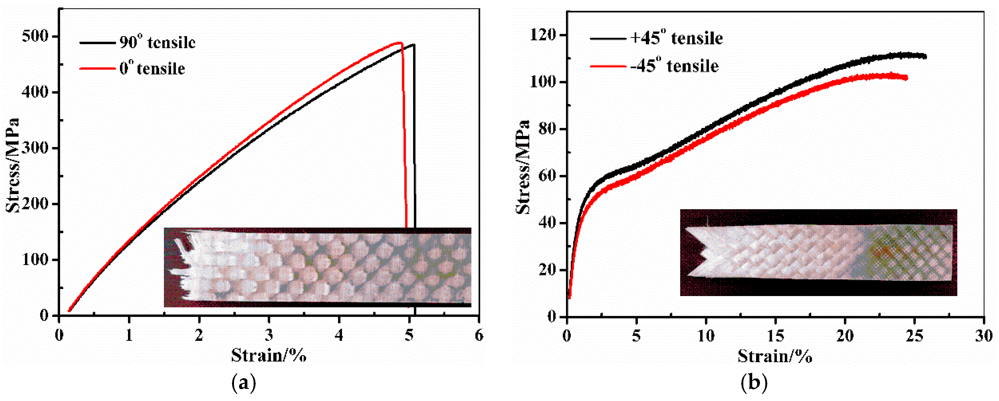 Materials 10 00652 g002a