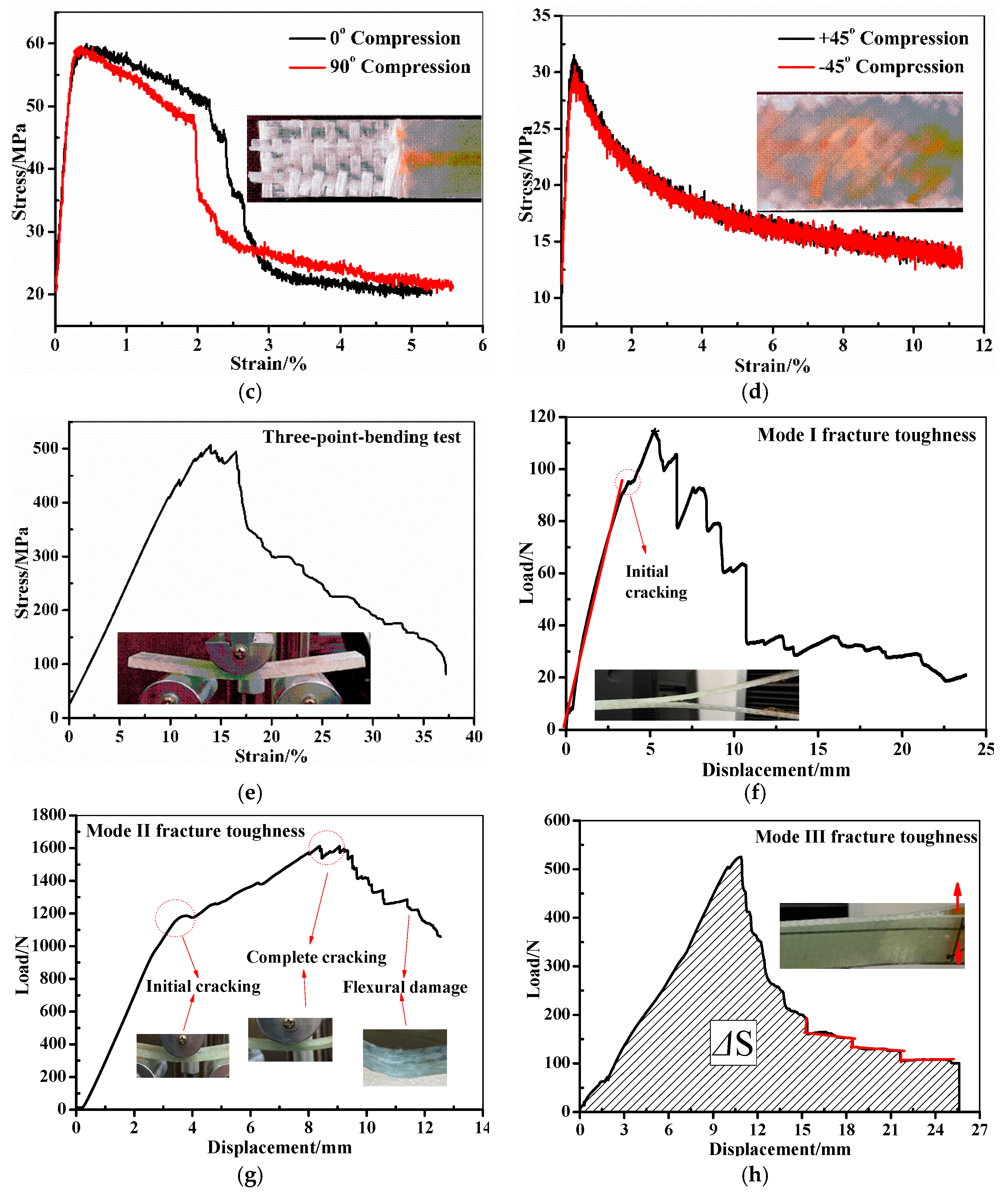 Materials 10 00652 g002b