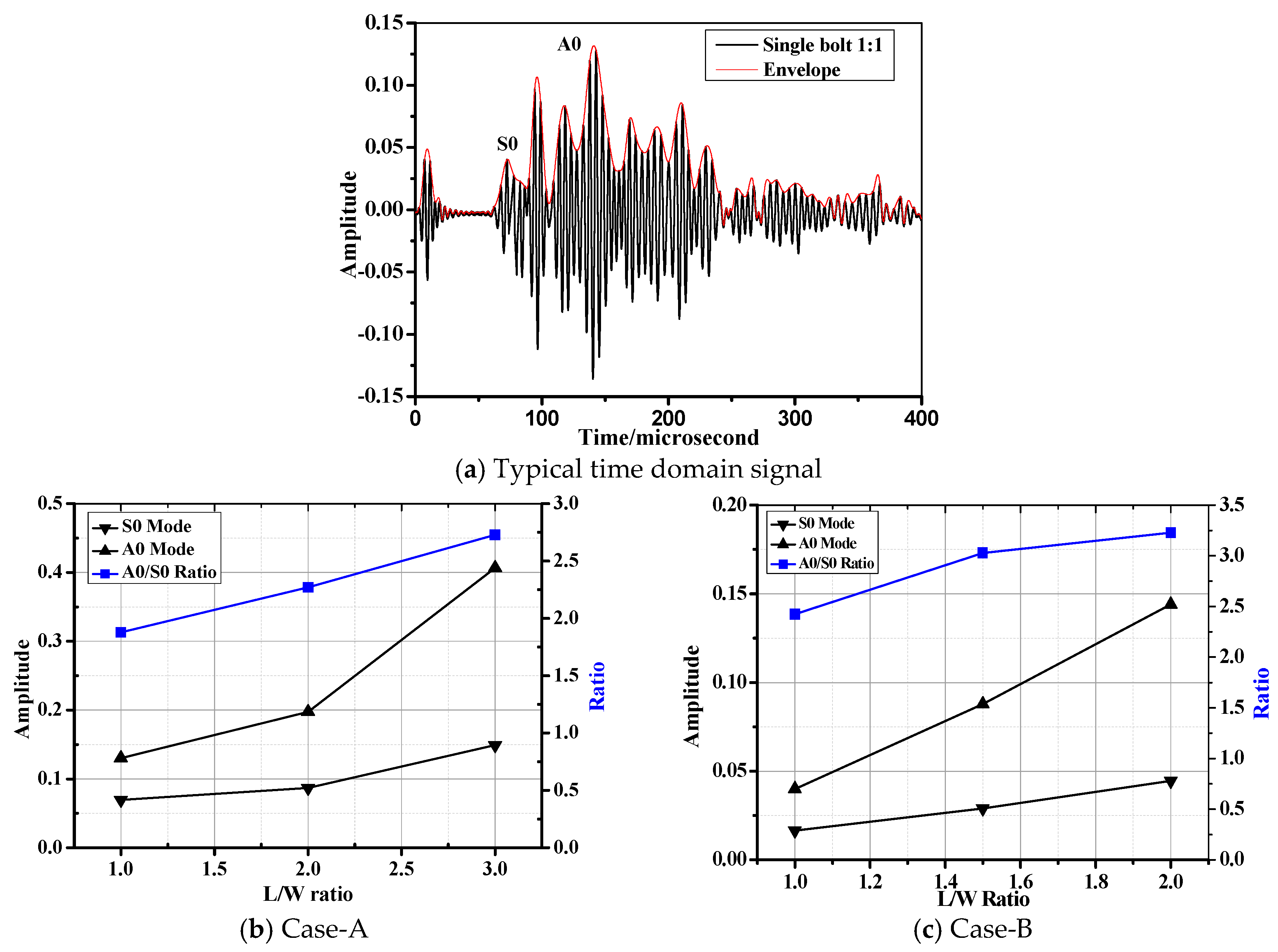 Materials 10 00652 g005
