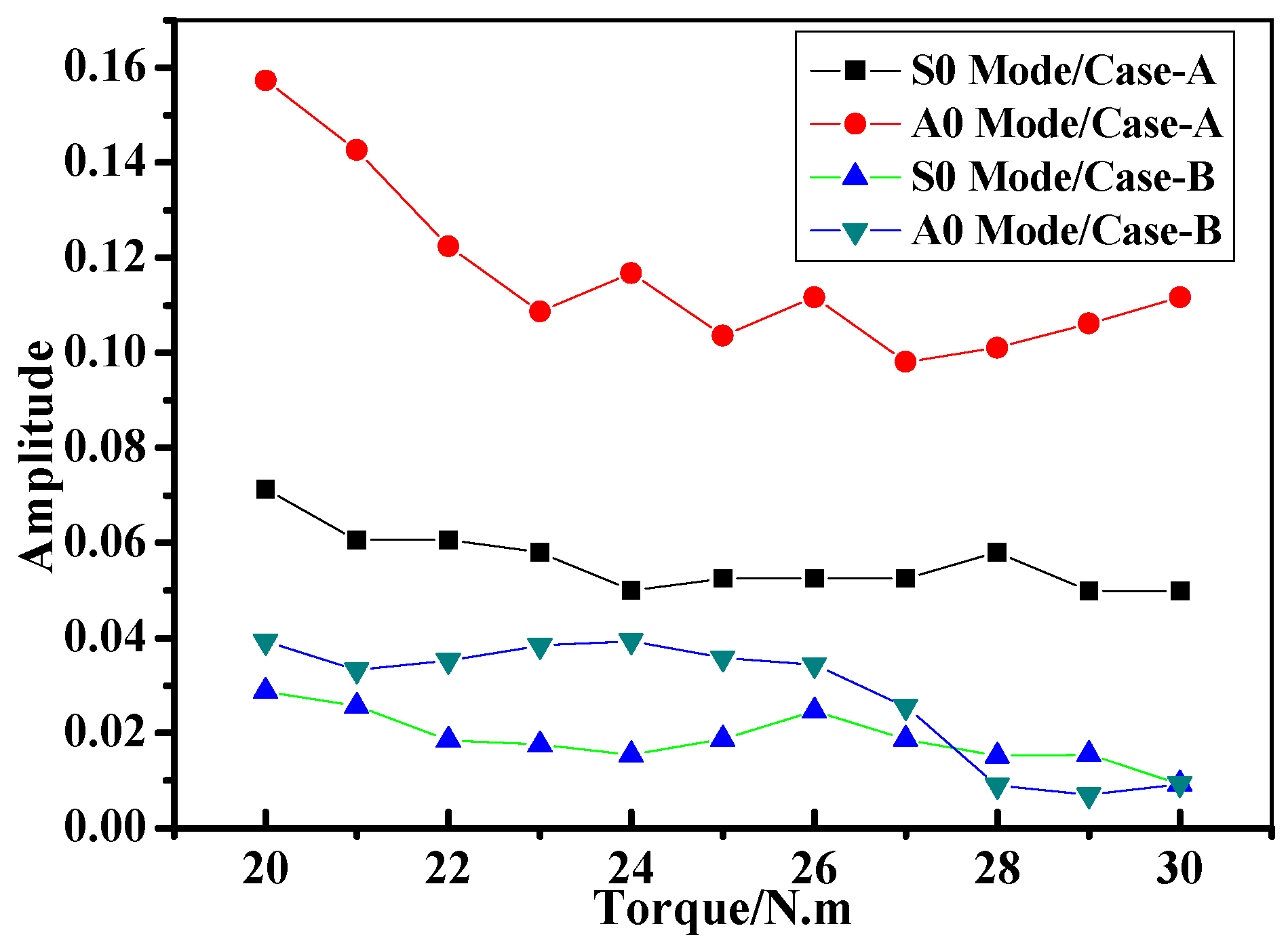Materials 10 00652 g006