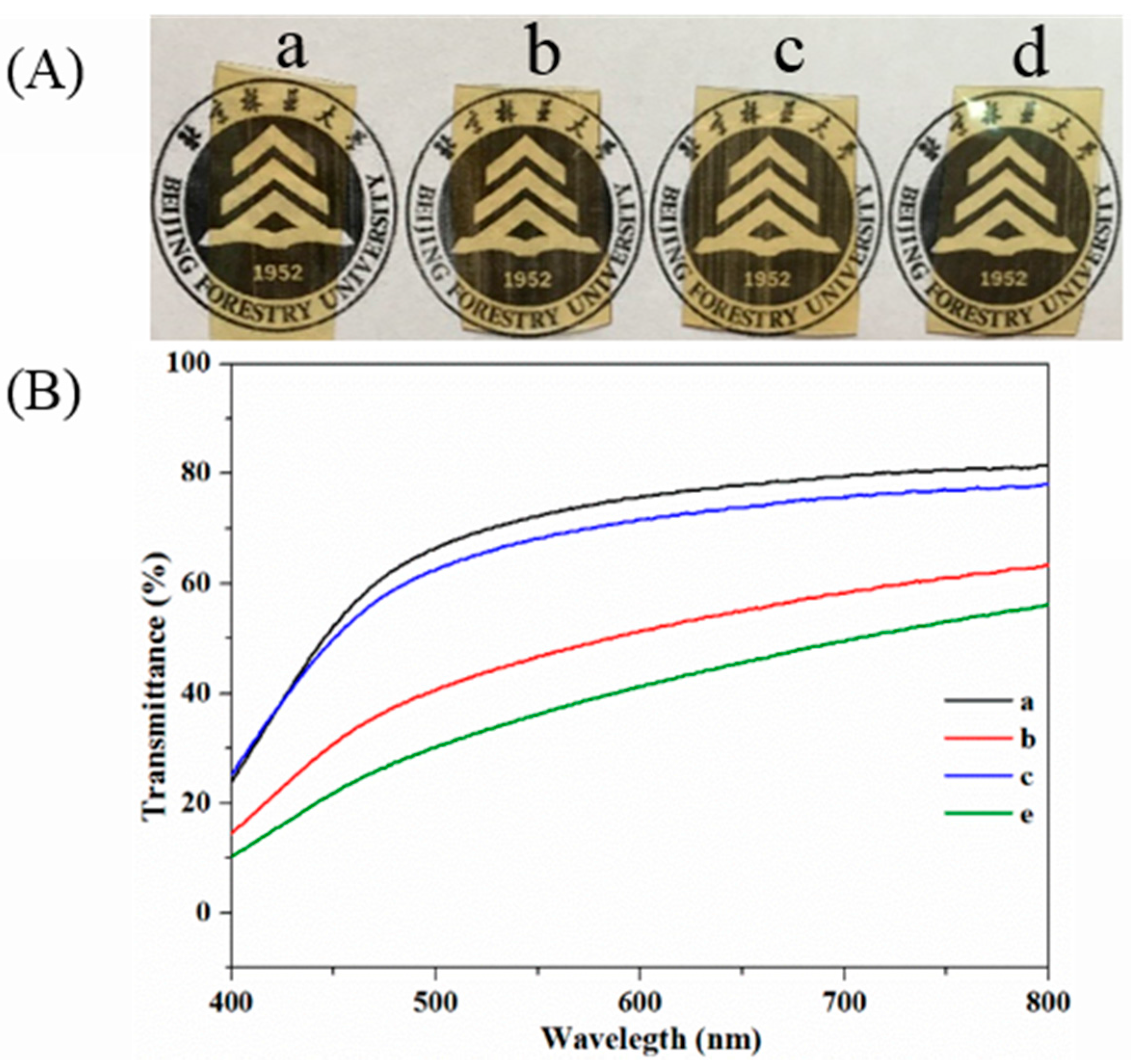 Materials 10 00653 g008
