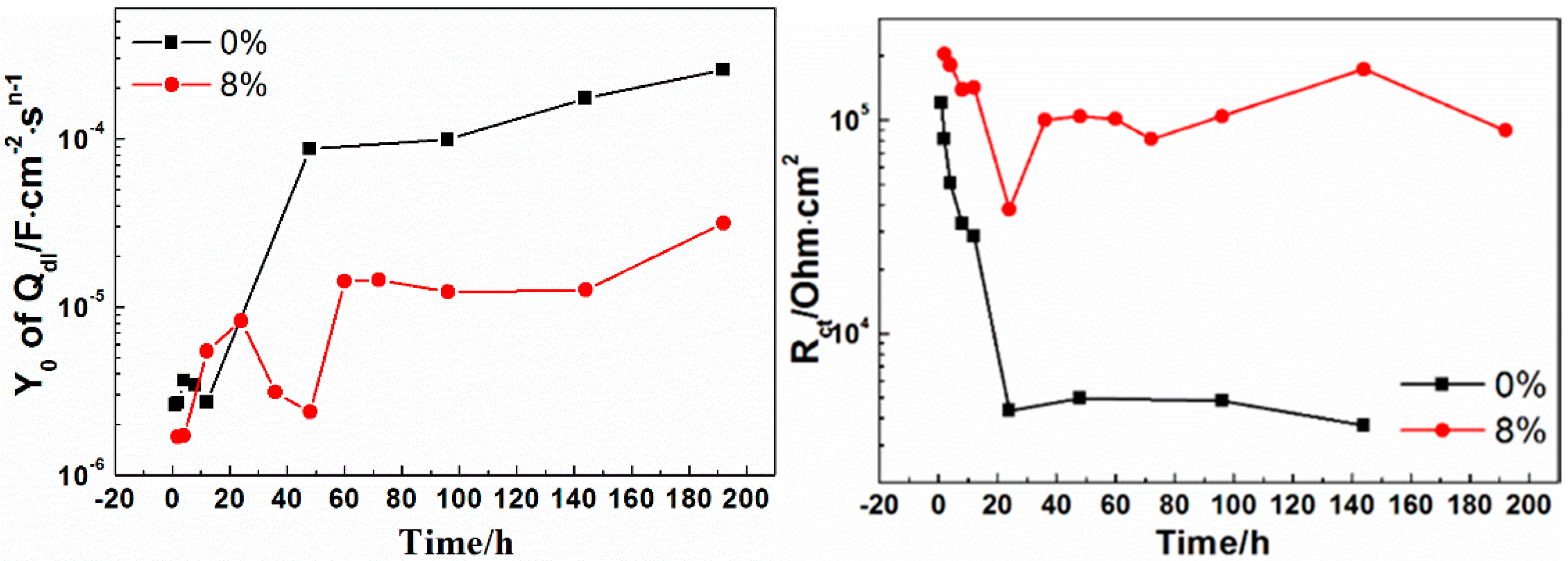 Materials 10 00654 g008