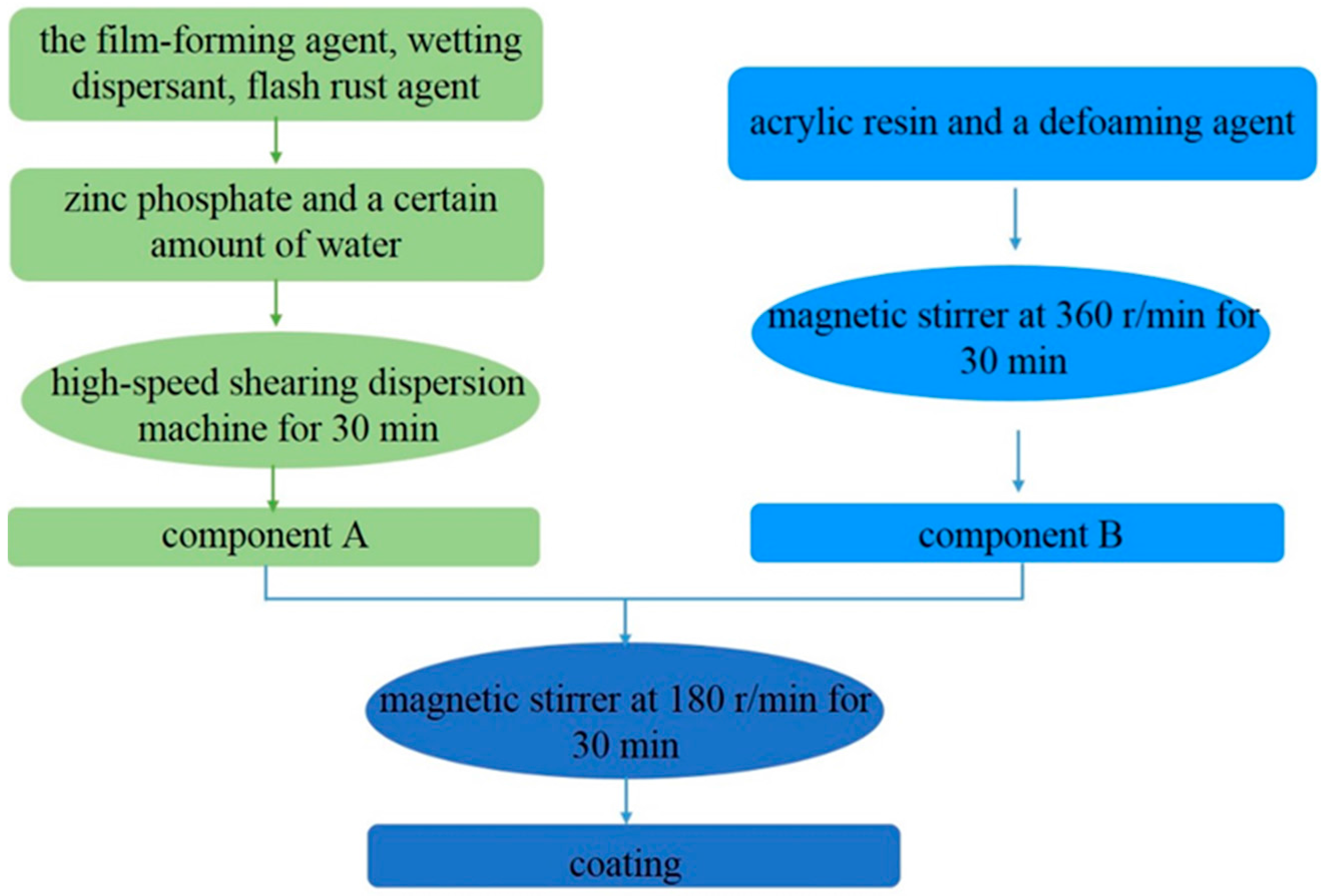 Materials 10 00654 g014