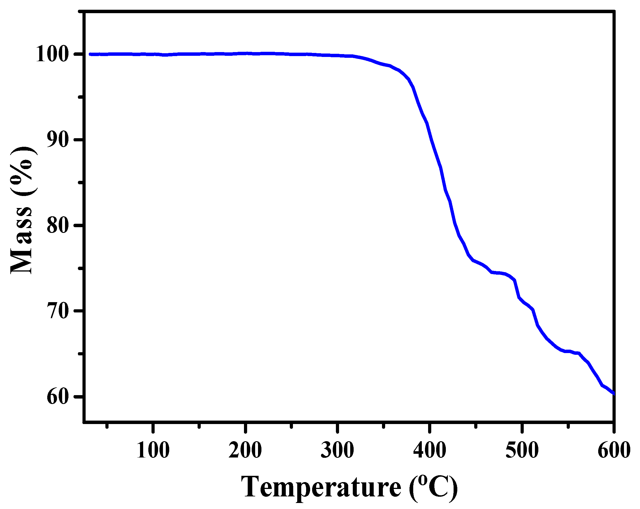 Materials 10 00657 g004