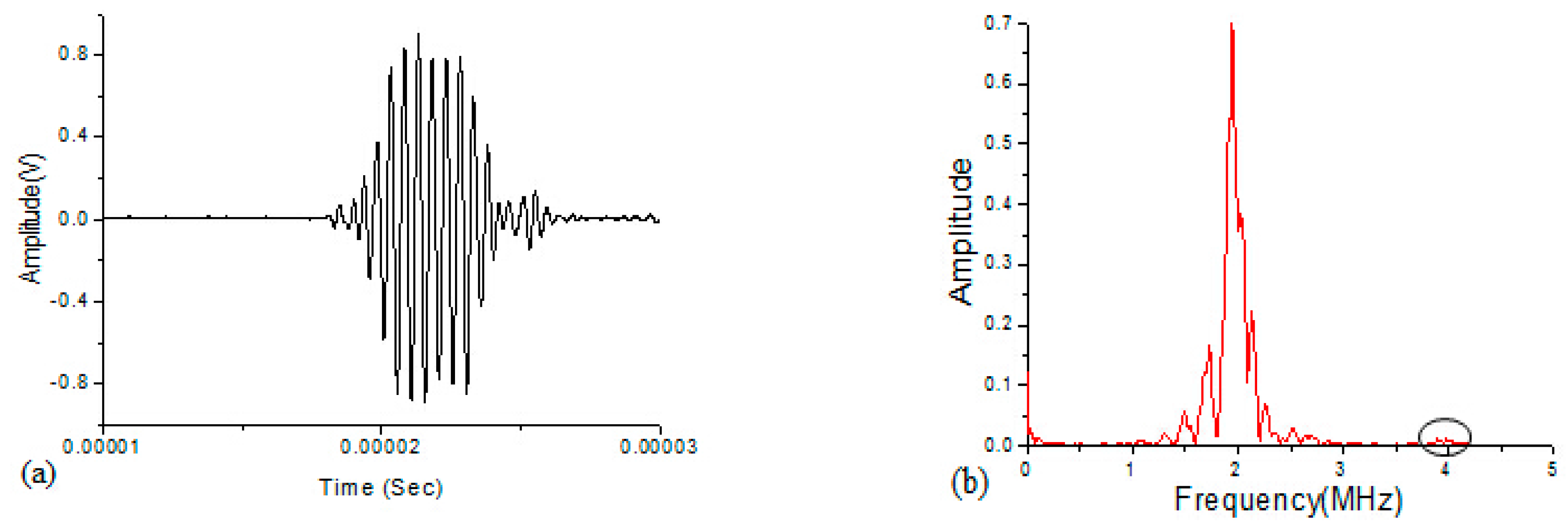 Materials 10 00660 g002