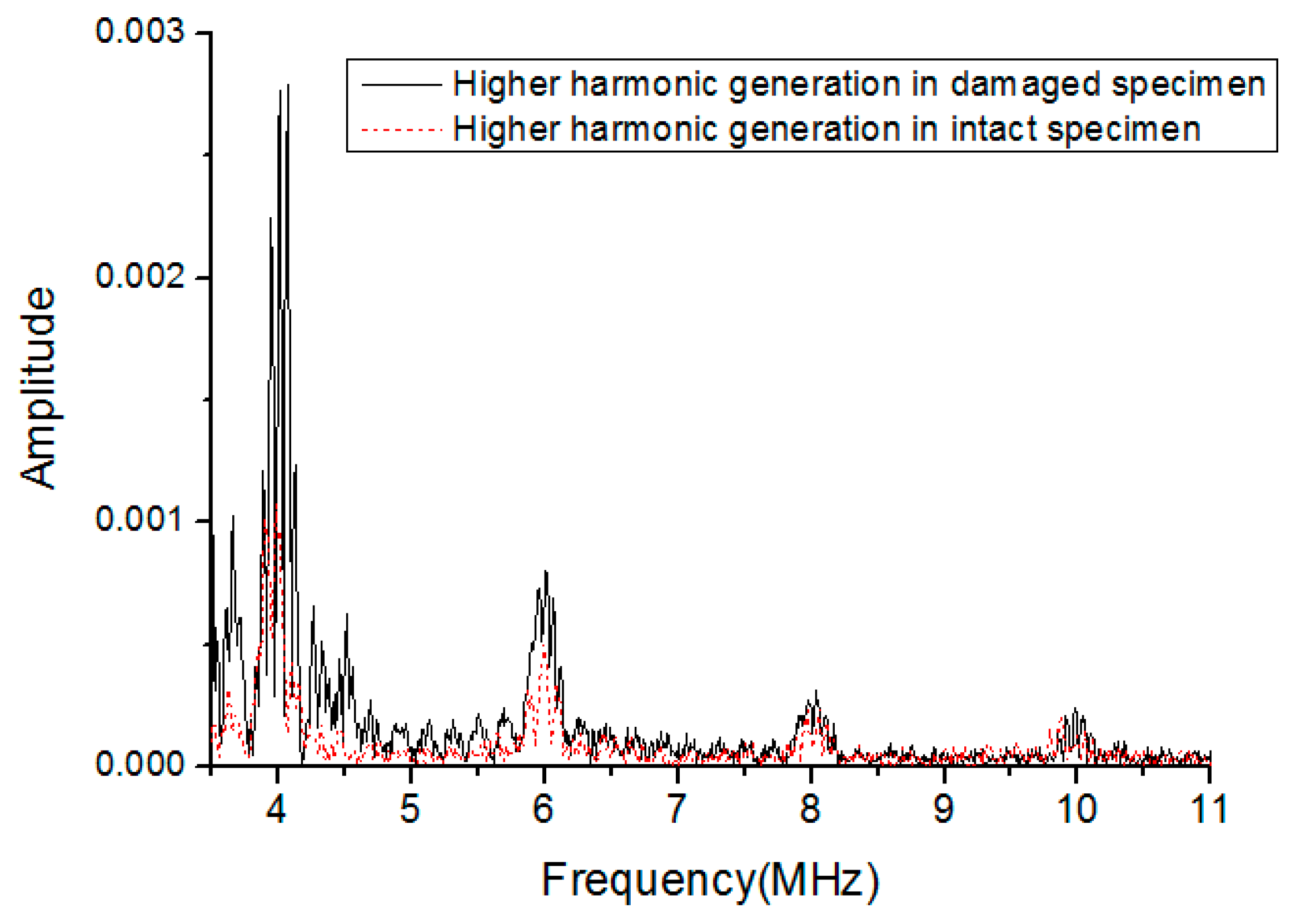 Materials 10 00660 g003