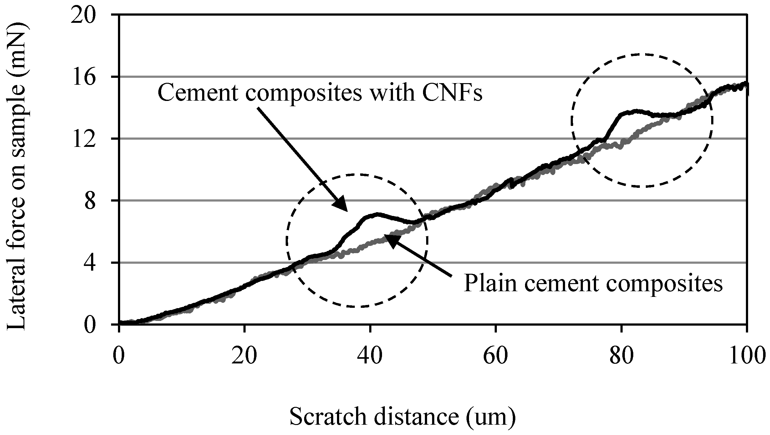 Materials 10 00662 g006