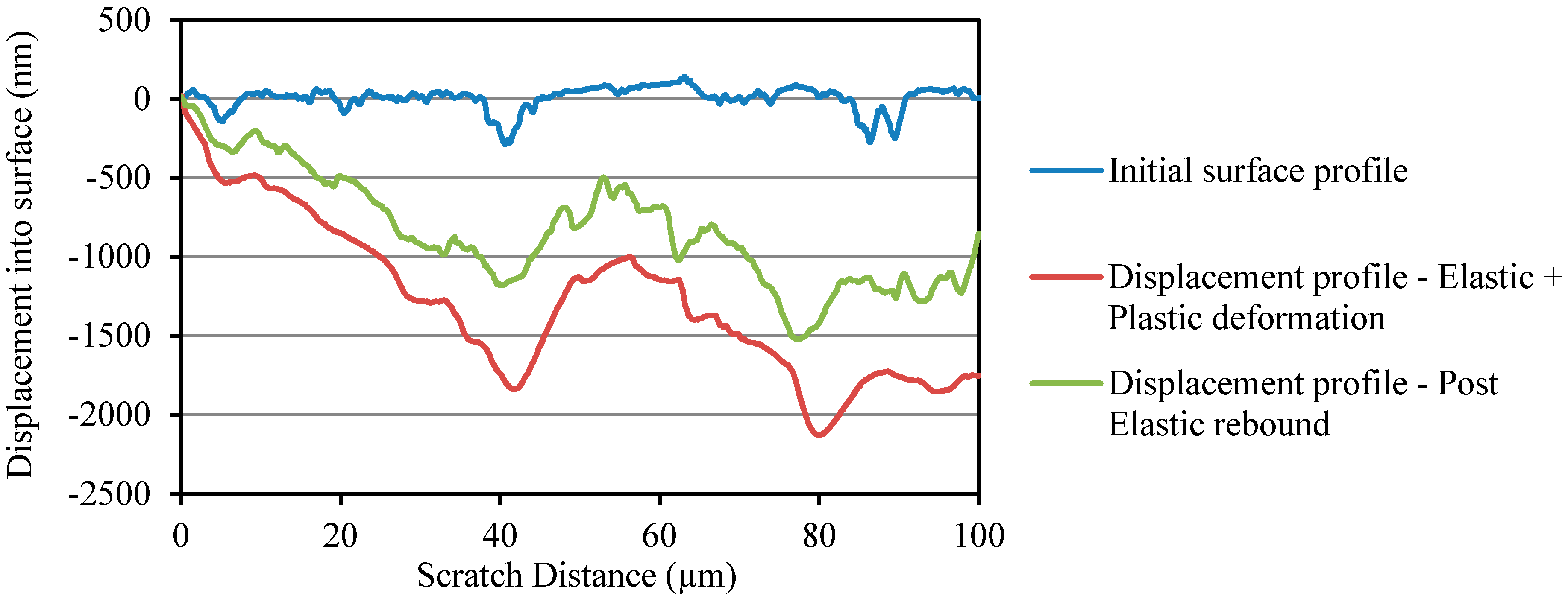 Materials 10 00662 g007