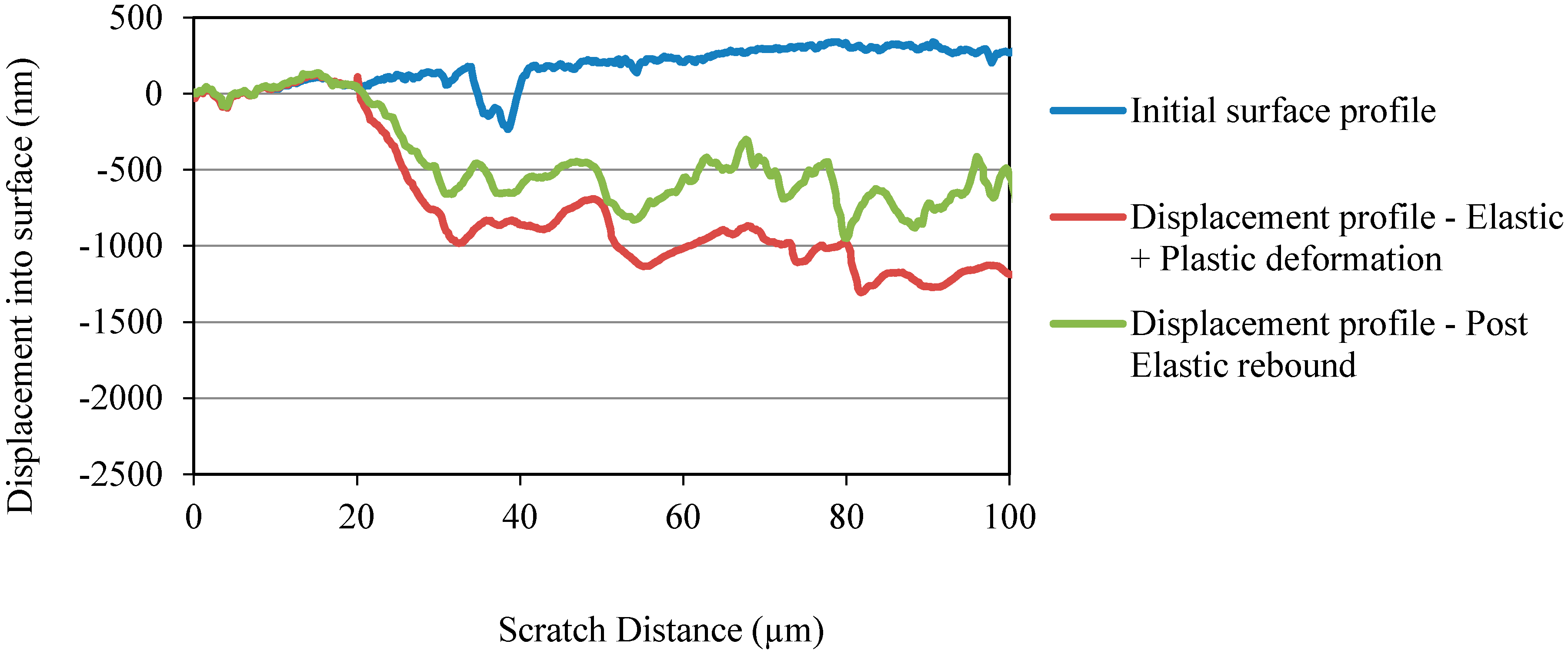 Materials 10 00662 g008