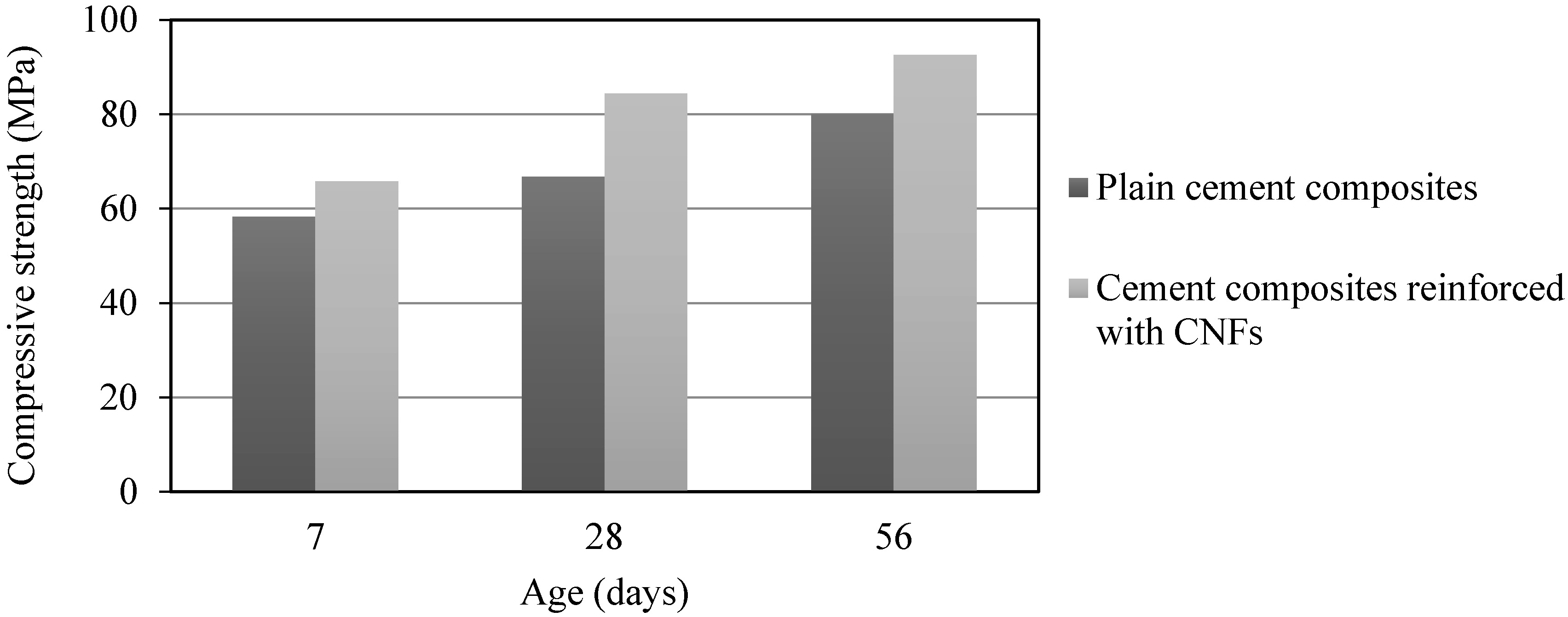Materials 10 00662 g009