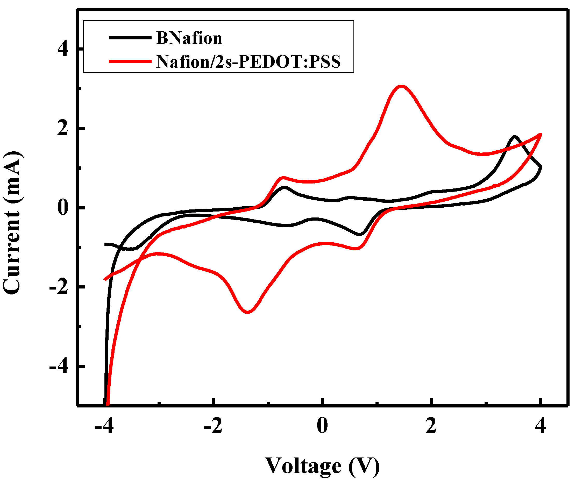 Materials 10 00664 g003