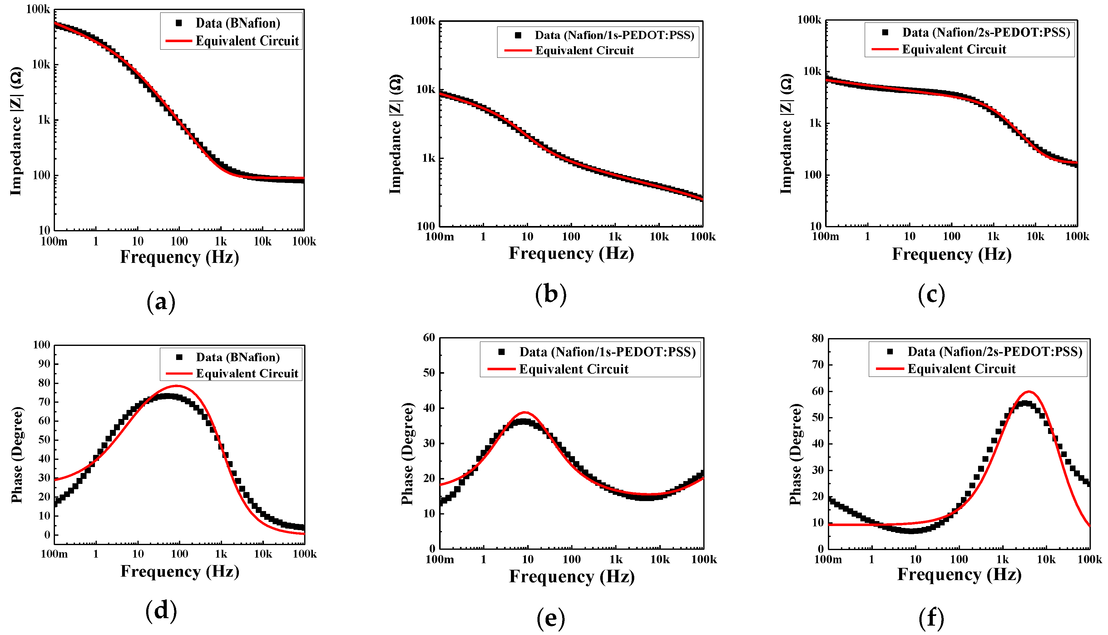Materials 10 00664 g005
