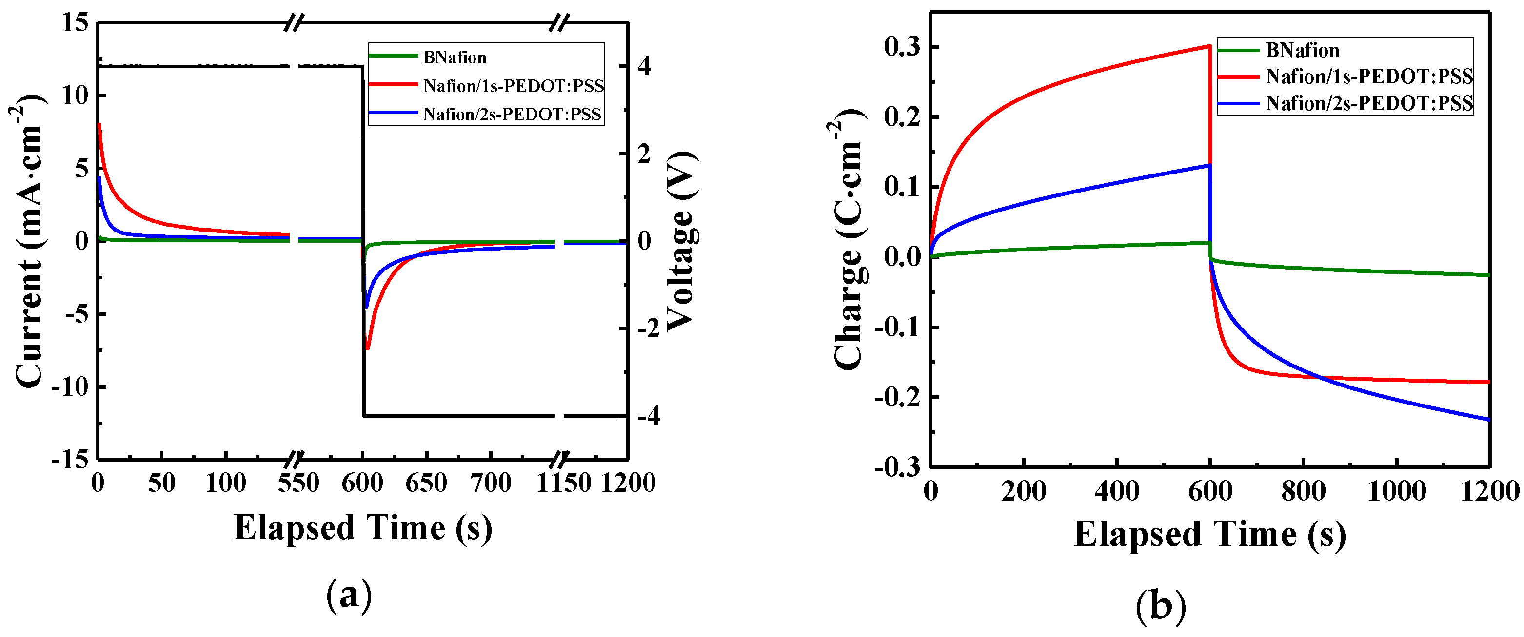 Materials 10 00664 g006