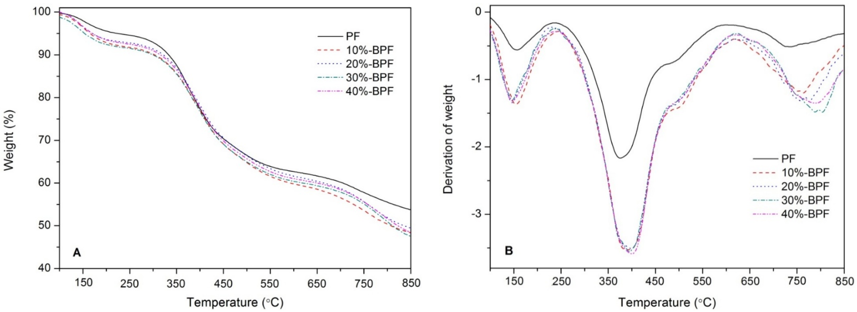 Materials 10 00668 g002