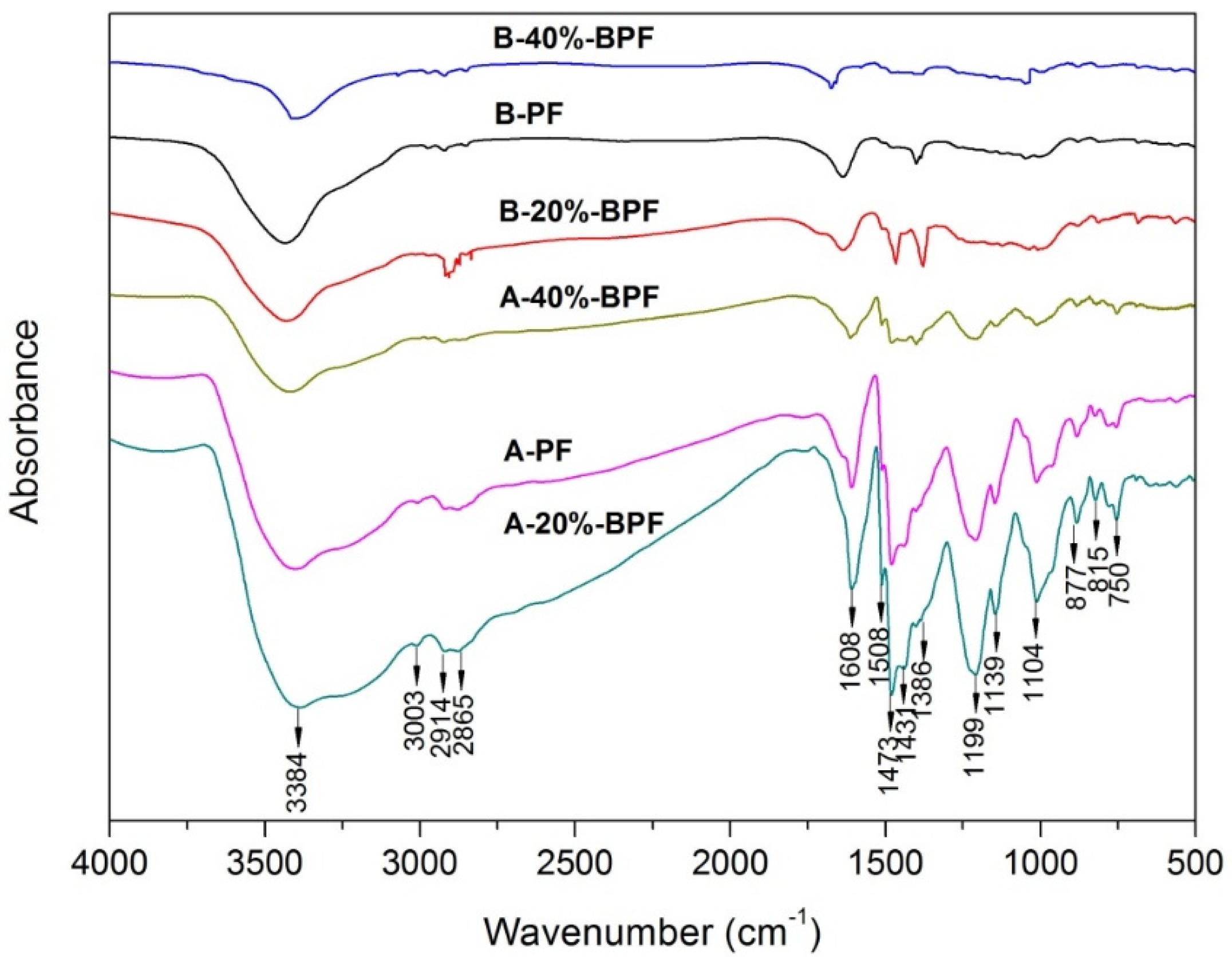 Materials 10 00668 g003