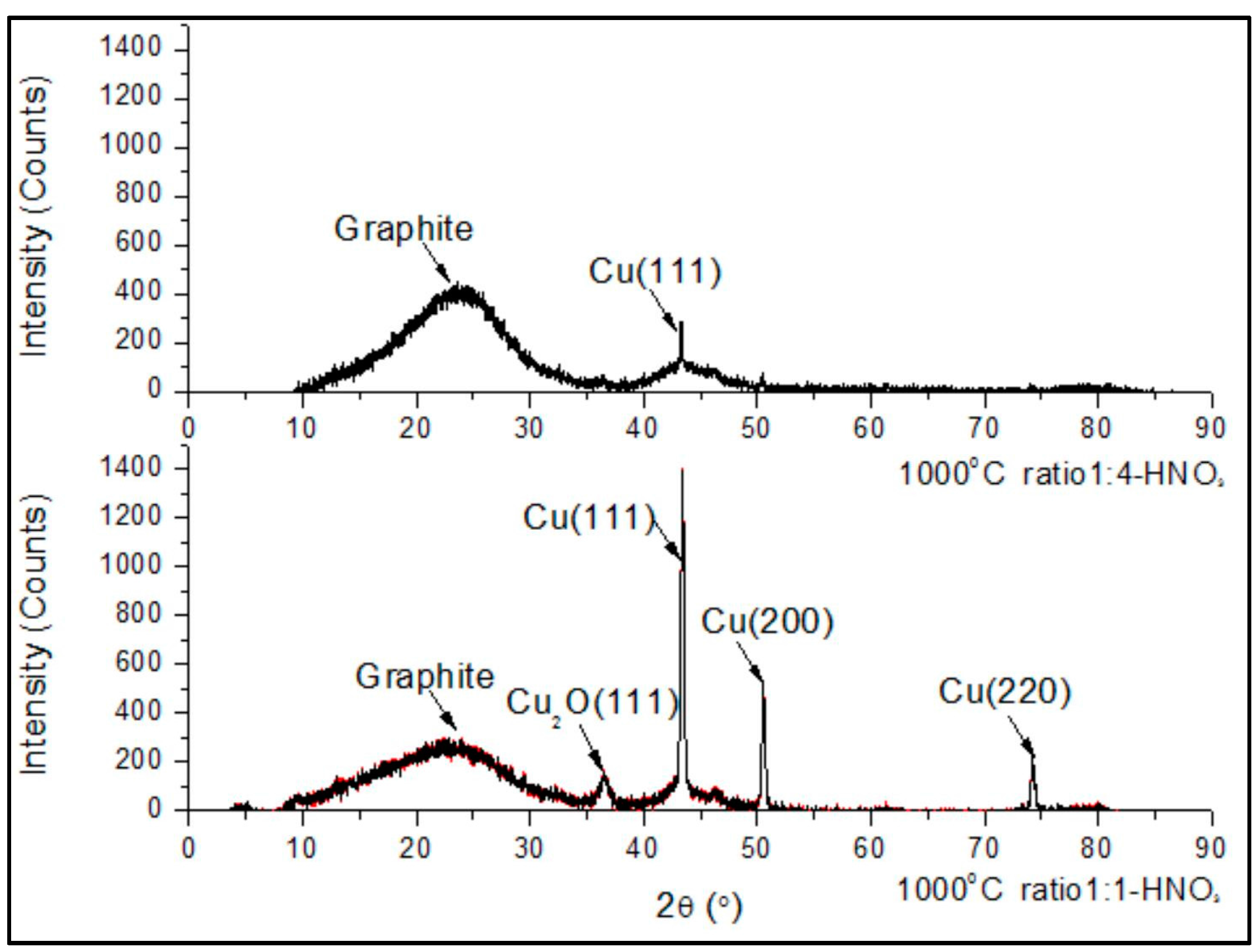 Materials 10 00677 g002 Materials 10 00677 g002
