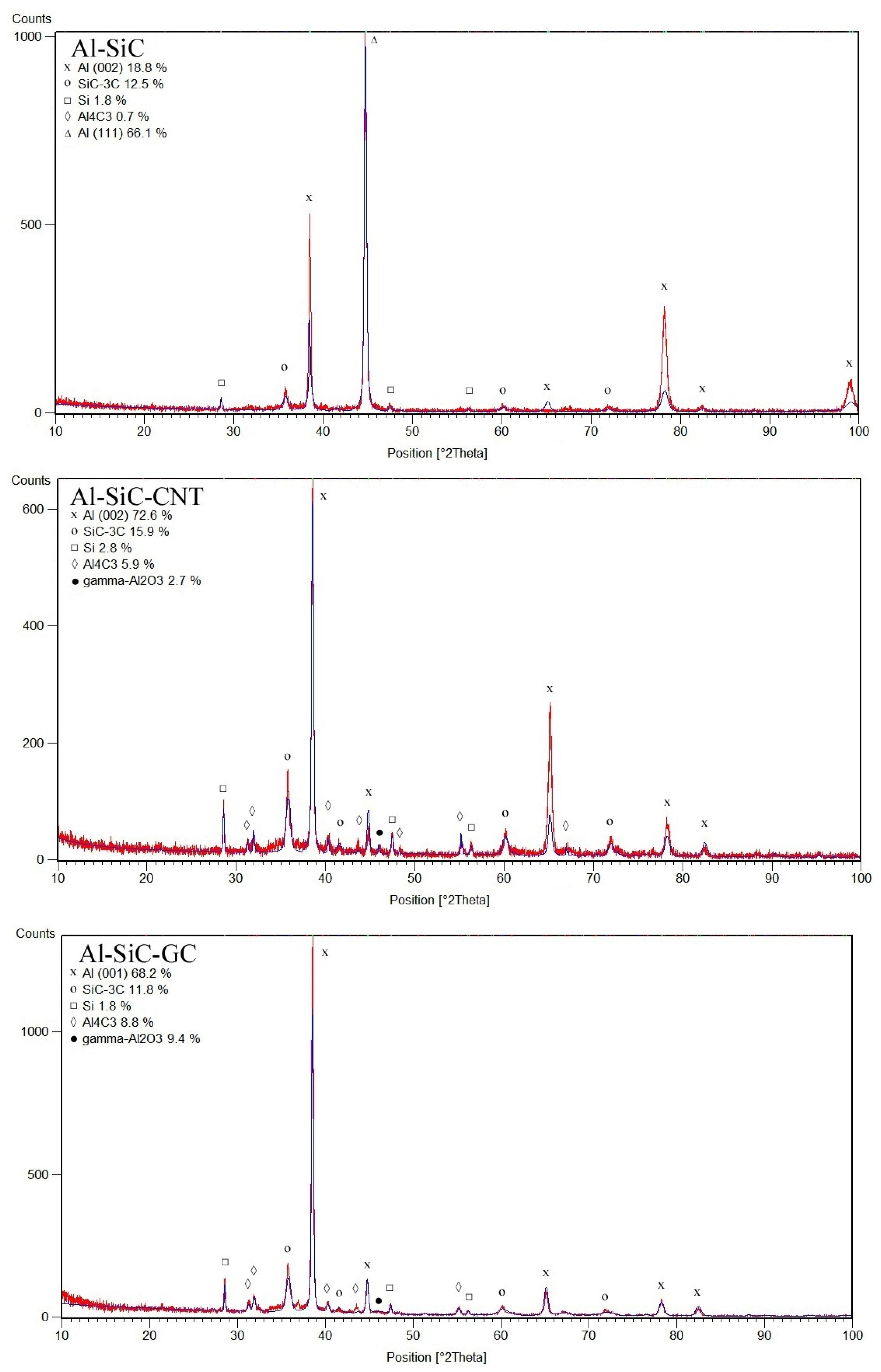 Materials 10 00679 g005