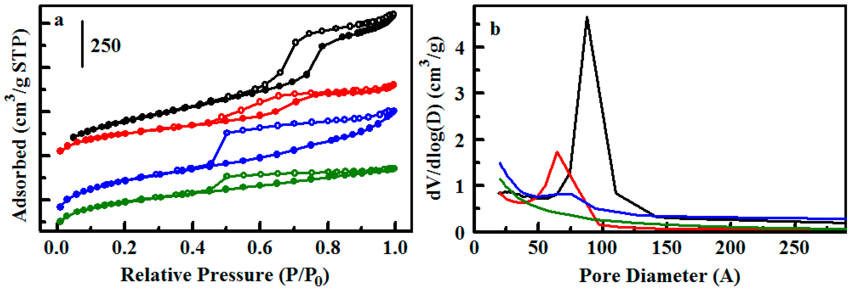 Materials 10 00682 g003