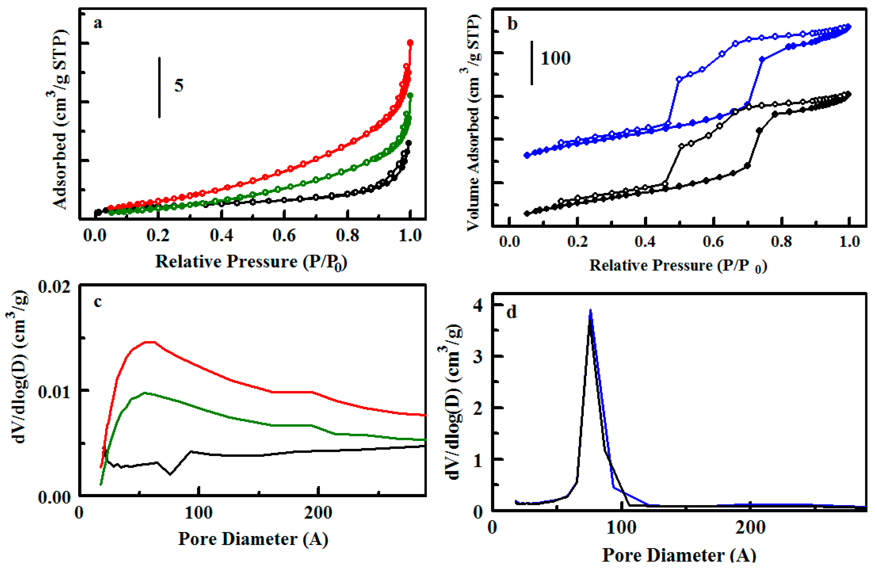 Materials 10 00682 g005