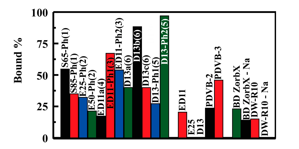 Materials 10 00682 g006
