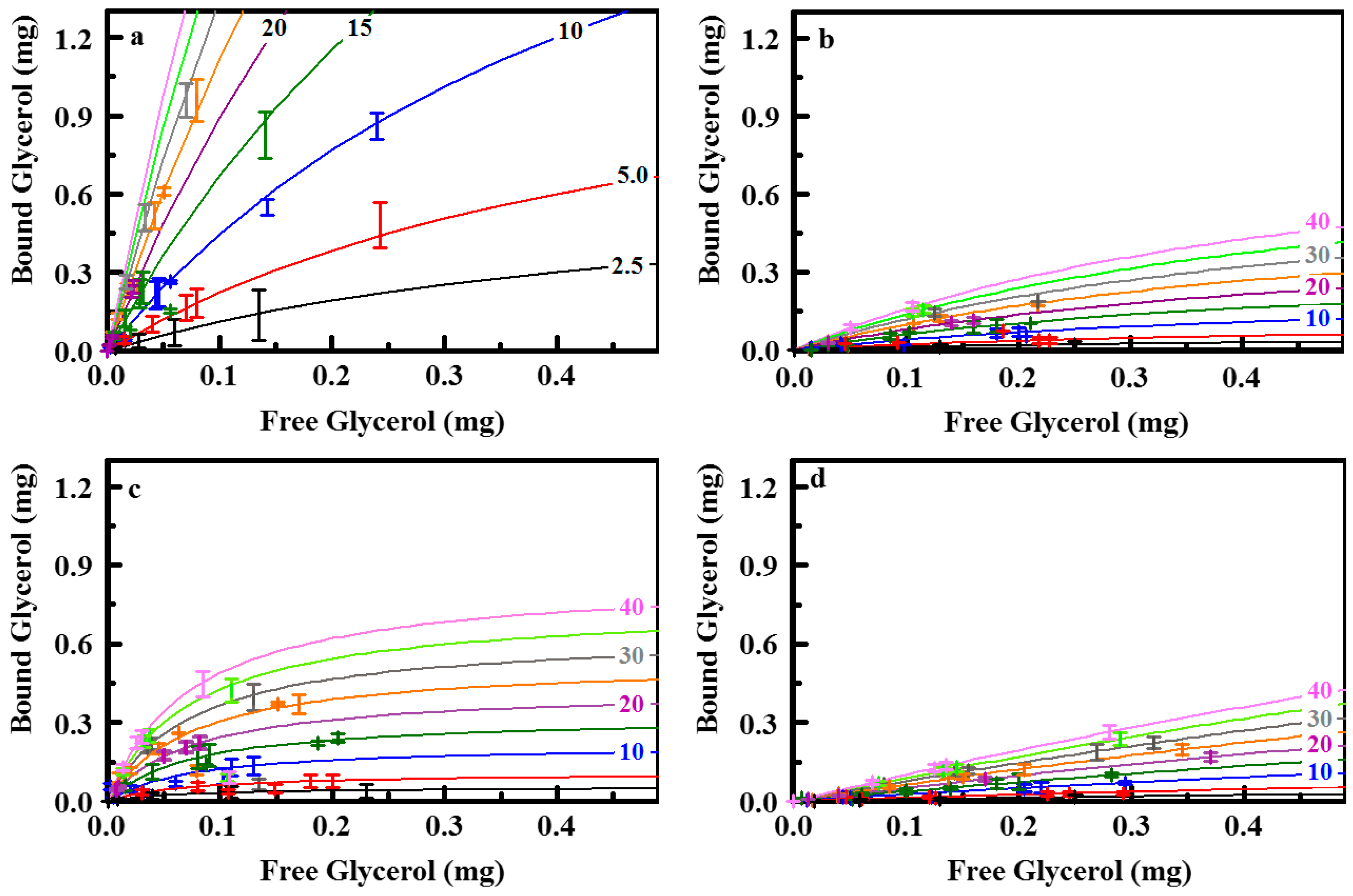 Materials 10 00682 g007