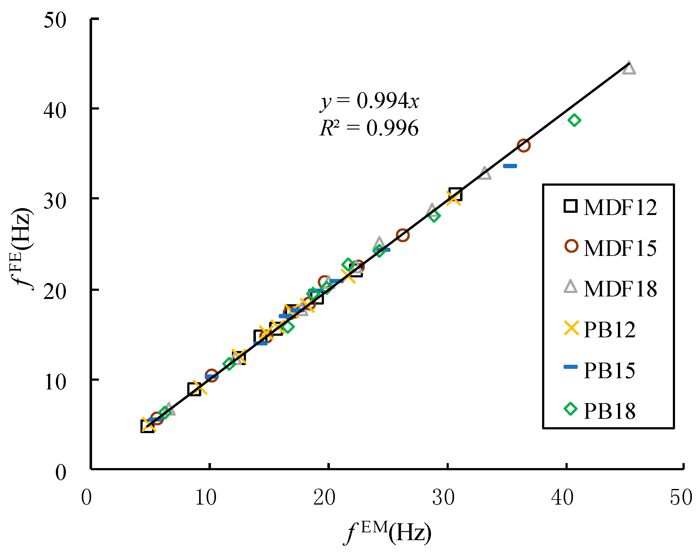Materials 10 00683 g005
