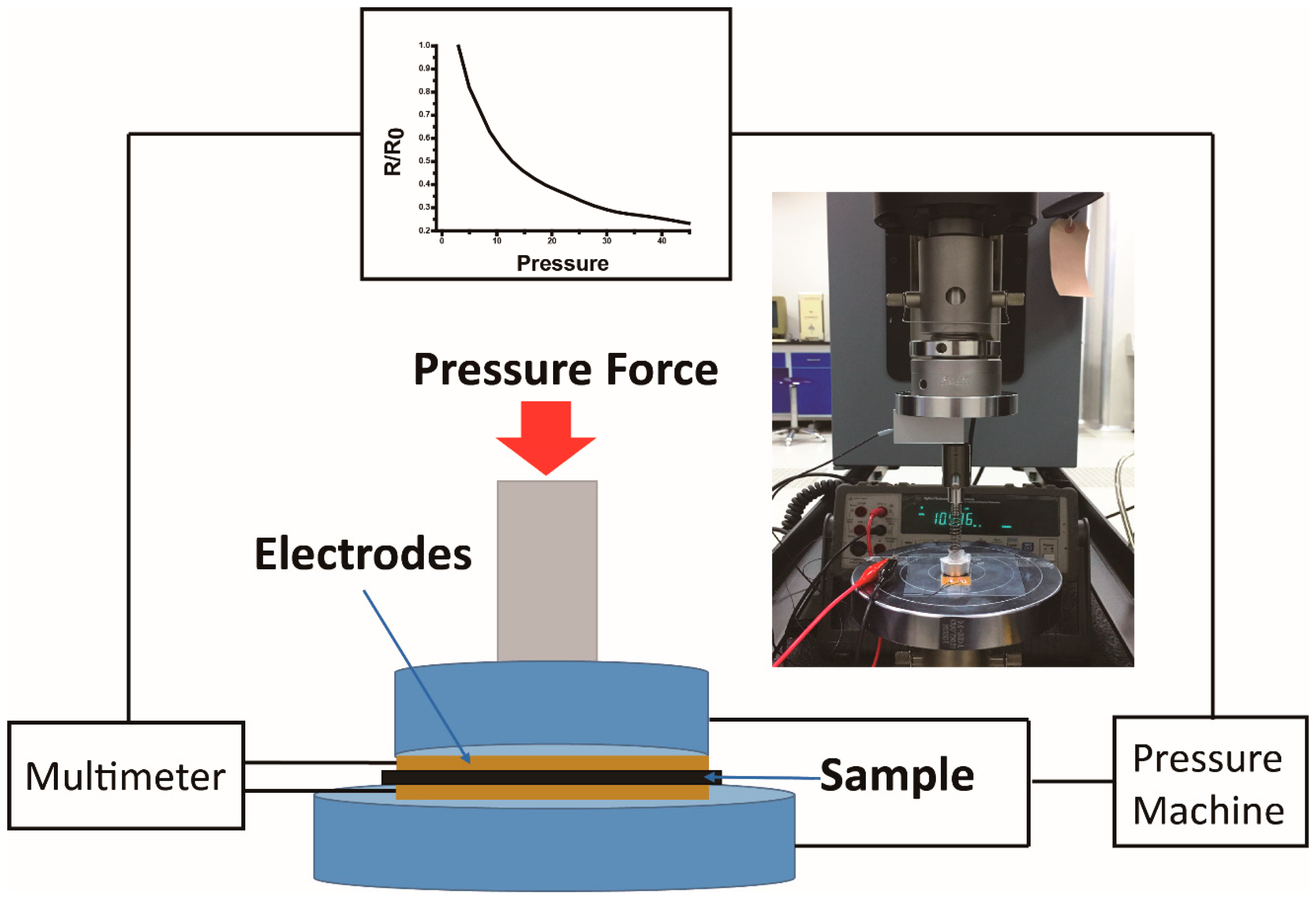 Materials 10 00684 g001