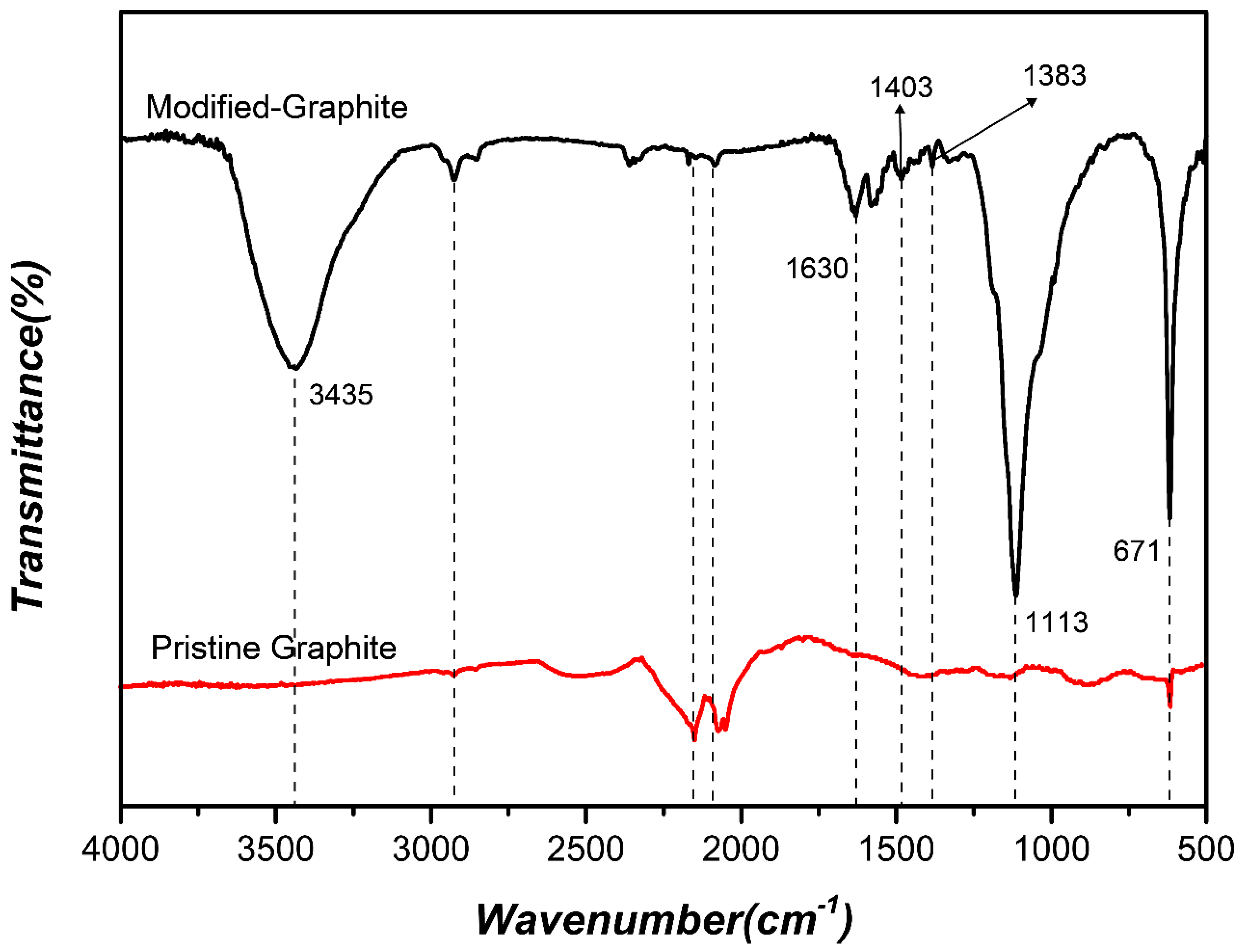 Materials 10 00684 g002
