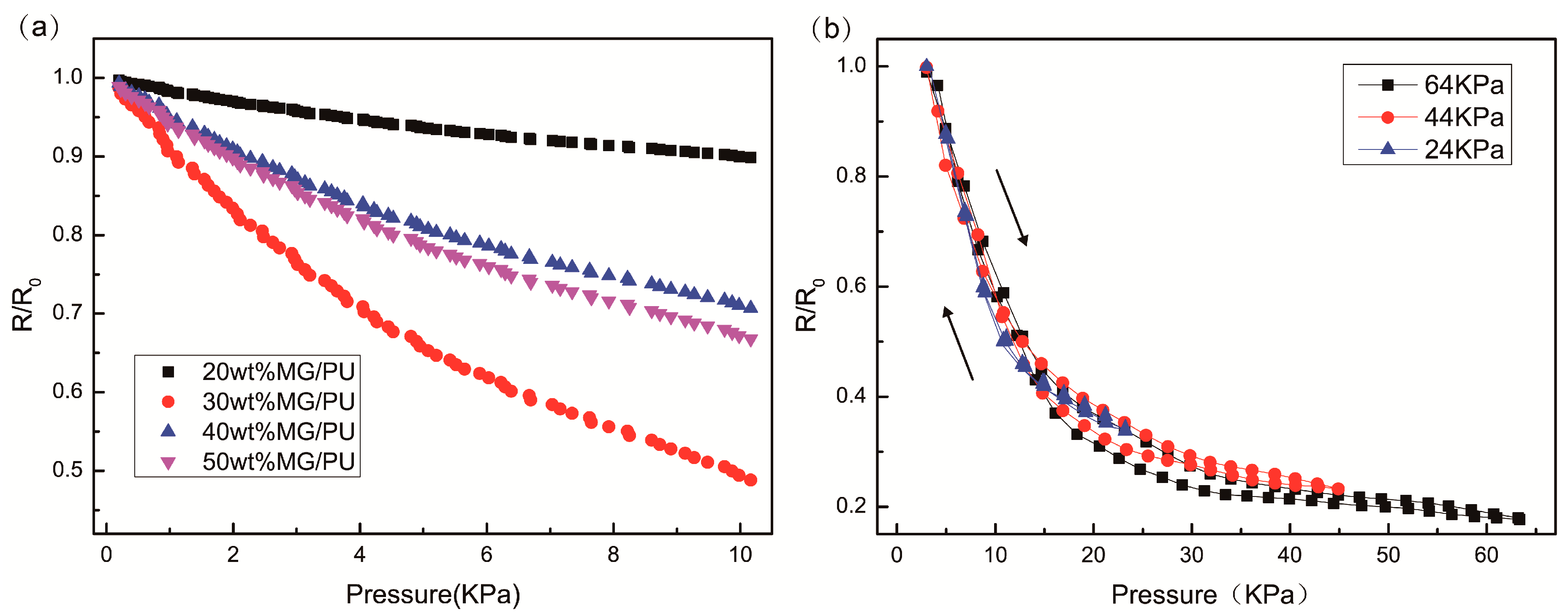 Materials 10 00684 g008