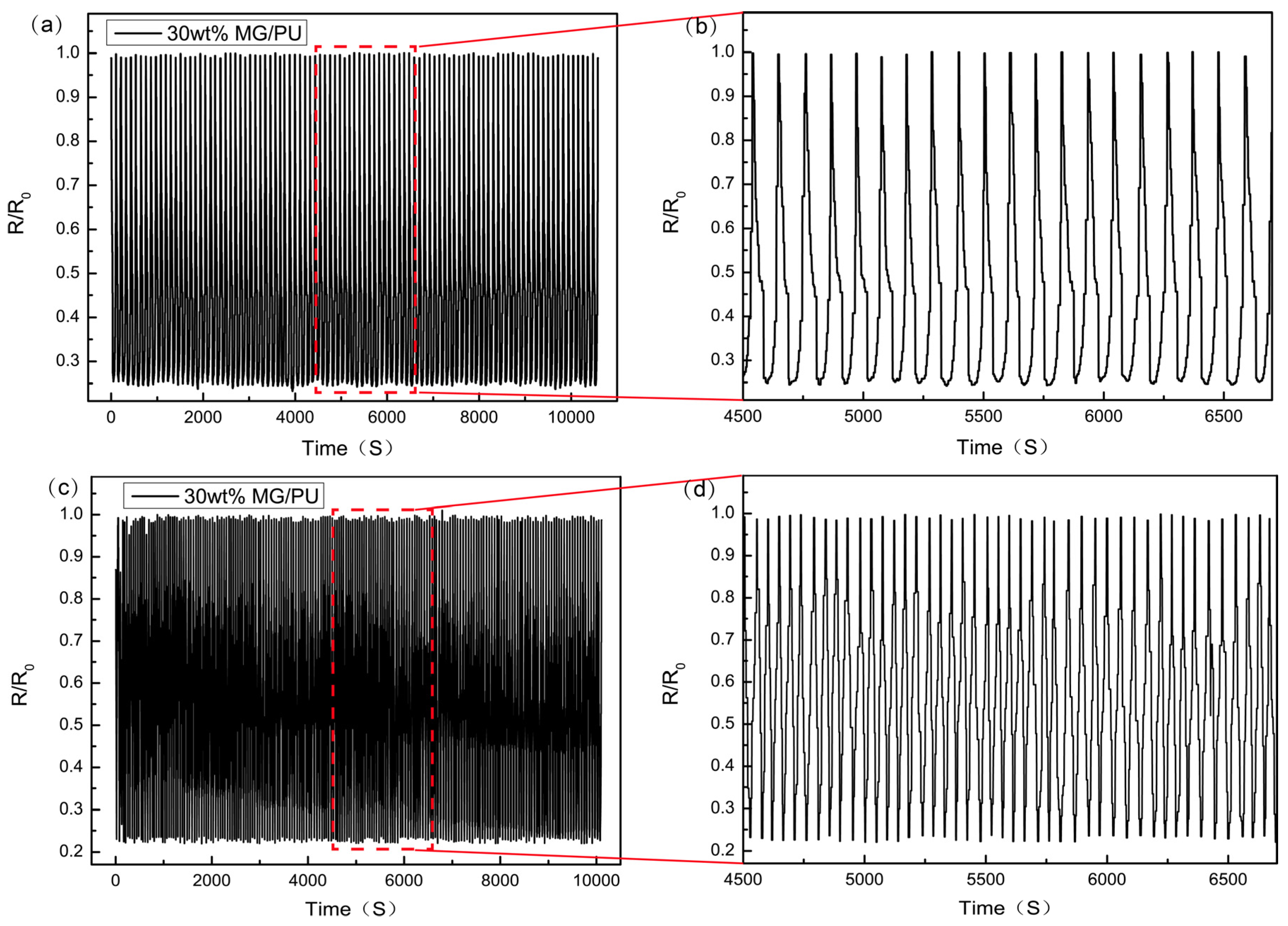 Materials 10 00684 g009