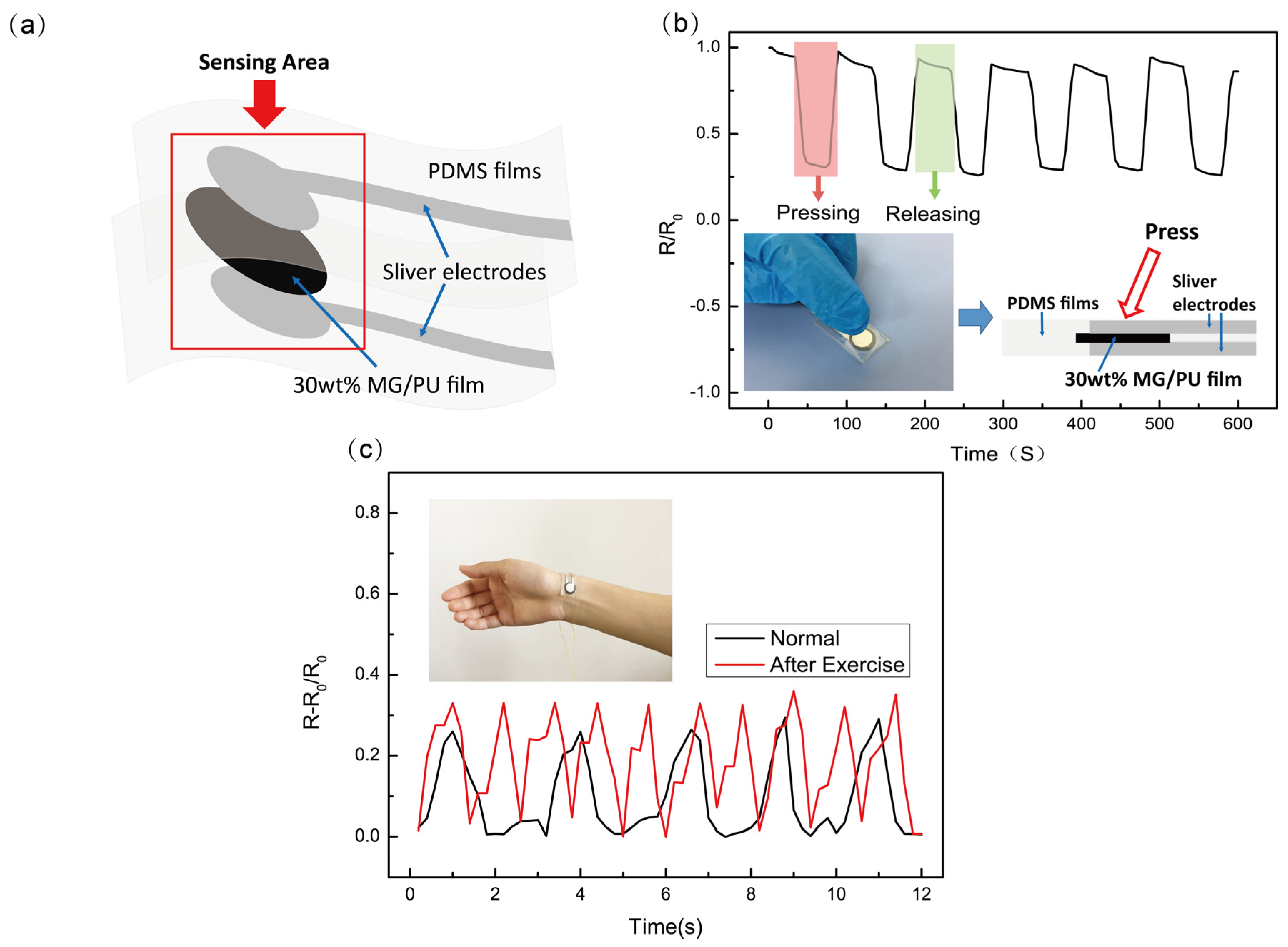 Materials 10 00684 g010