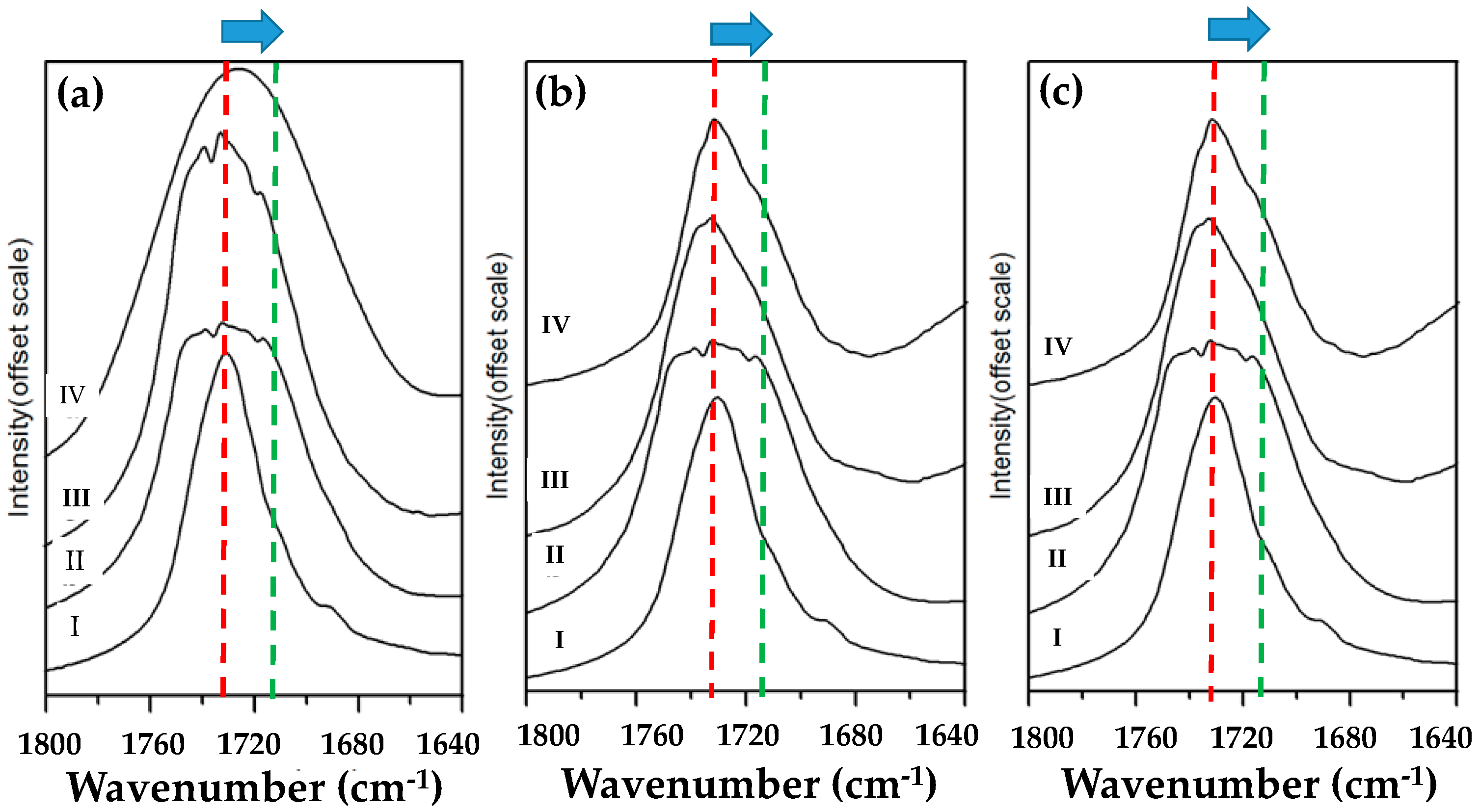 Materials 10 00692 g005
