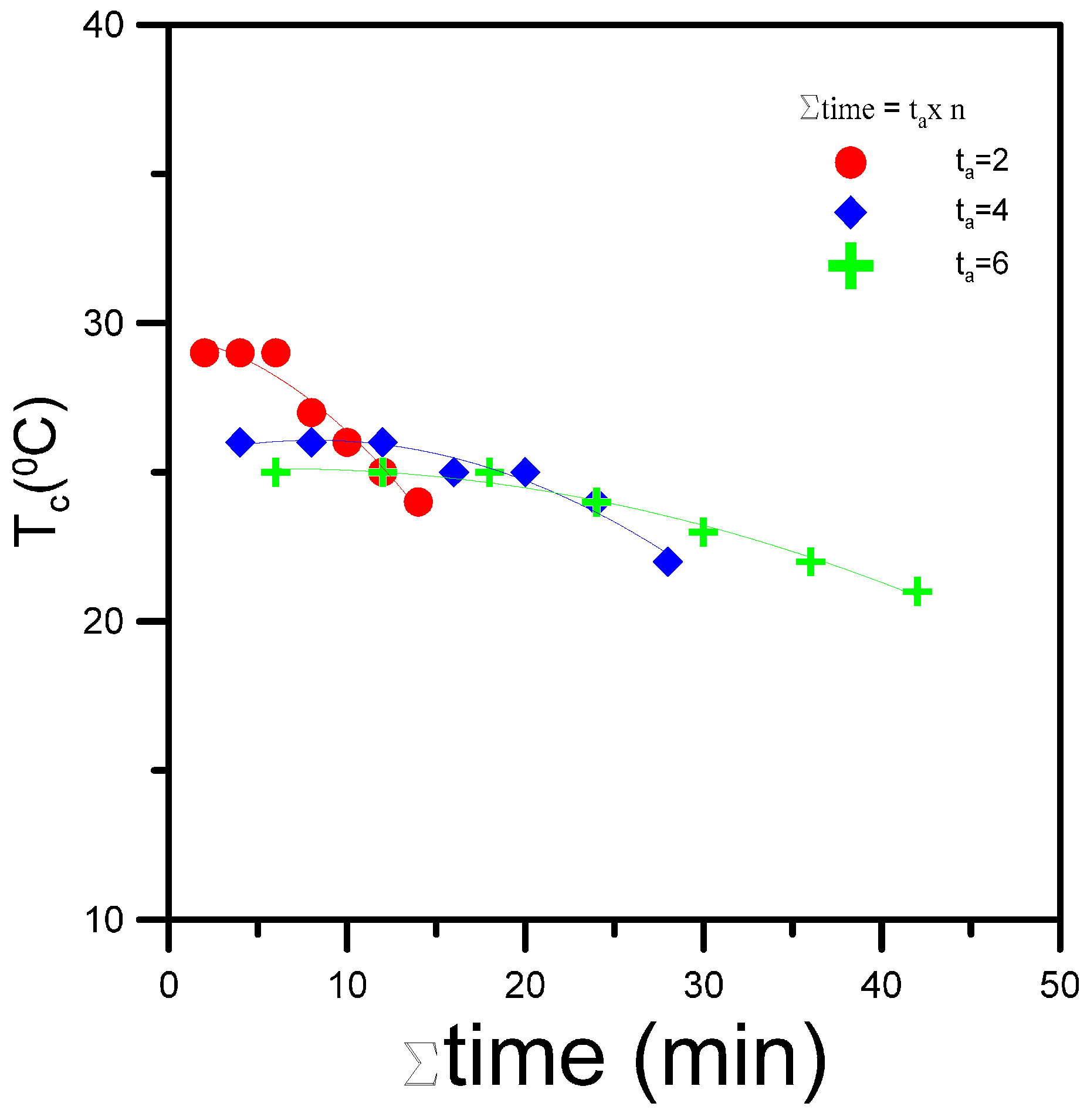 Materials 10 00692 g008