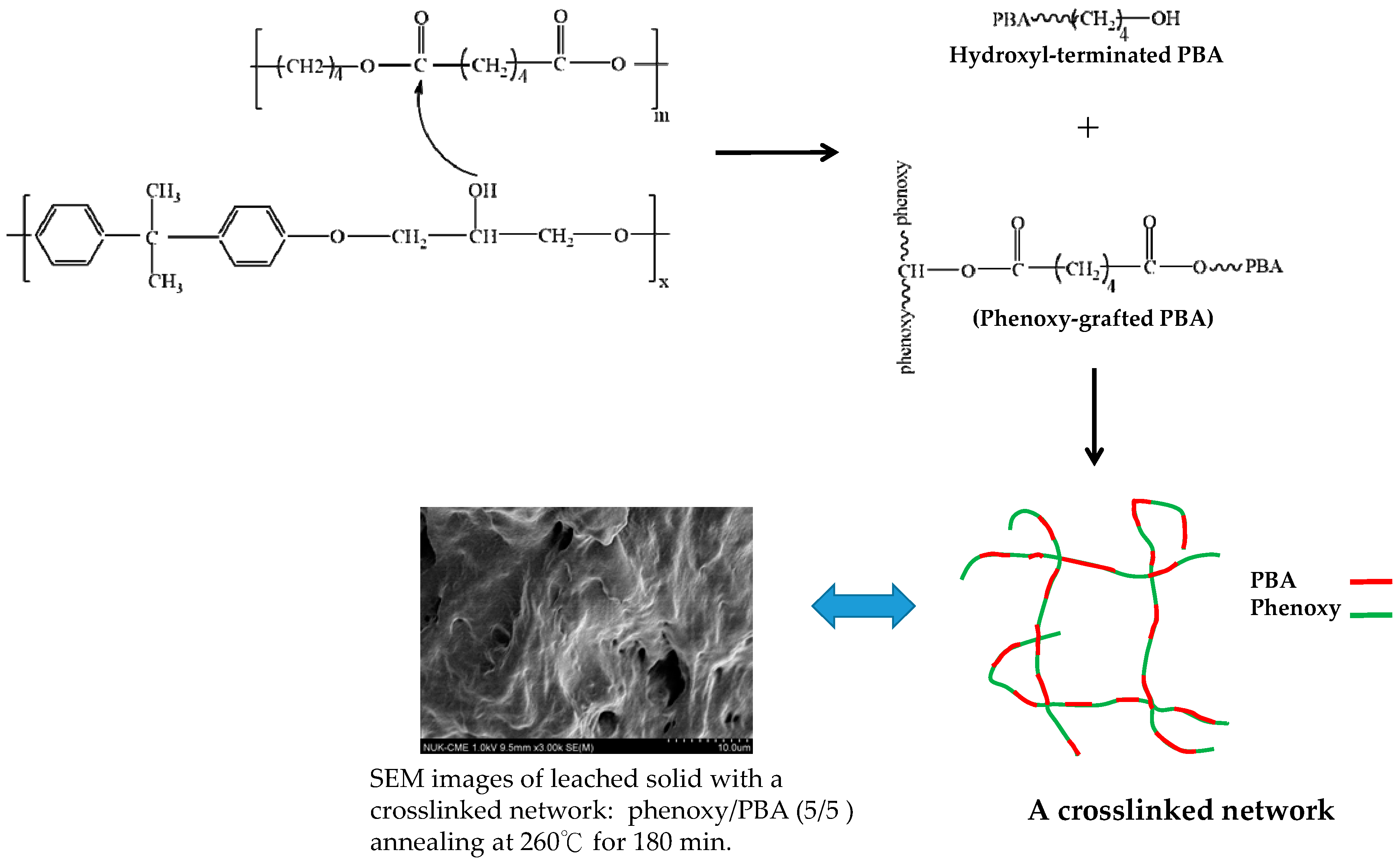 Materials 10 00692 sch003