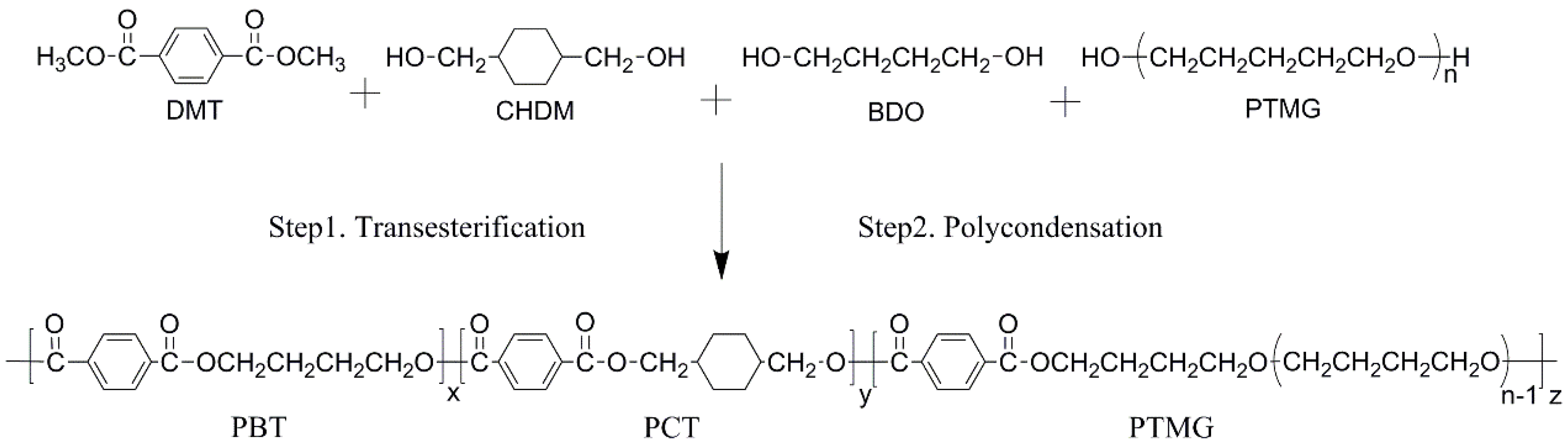 Materials 10 00694 g001