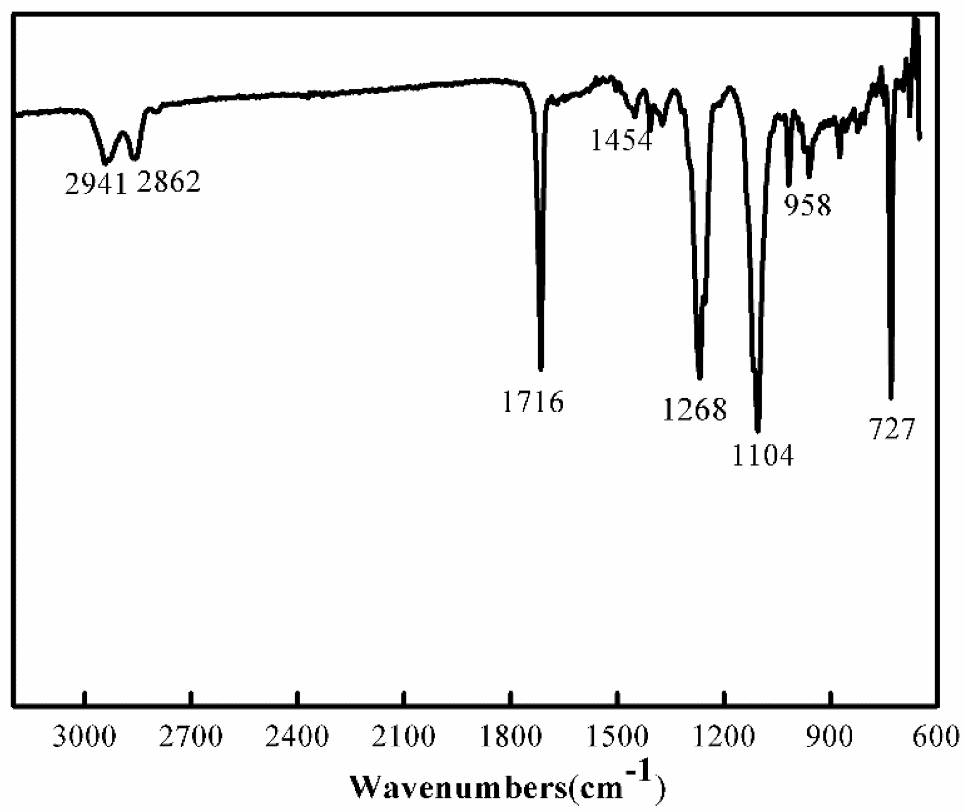 Materials 10 00694 g002