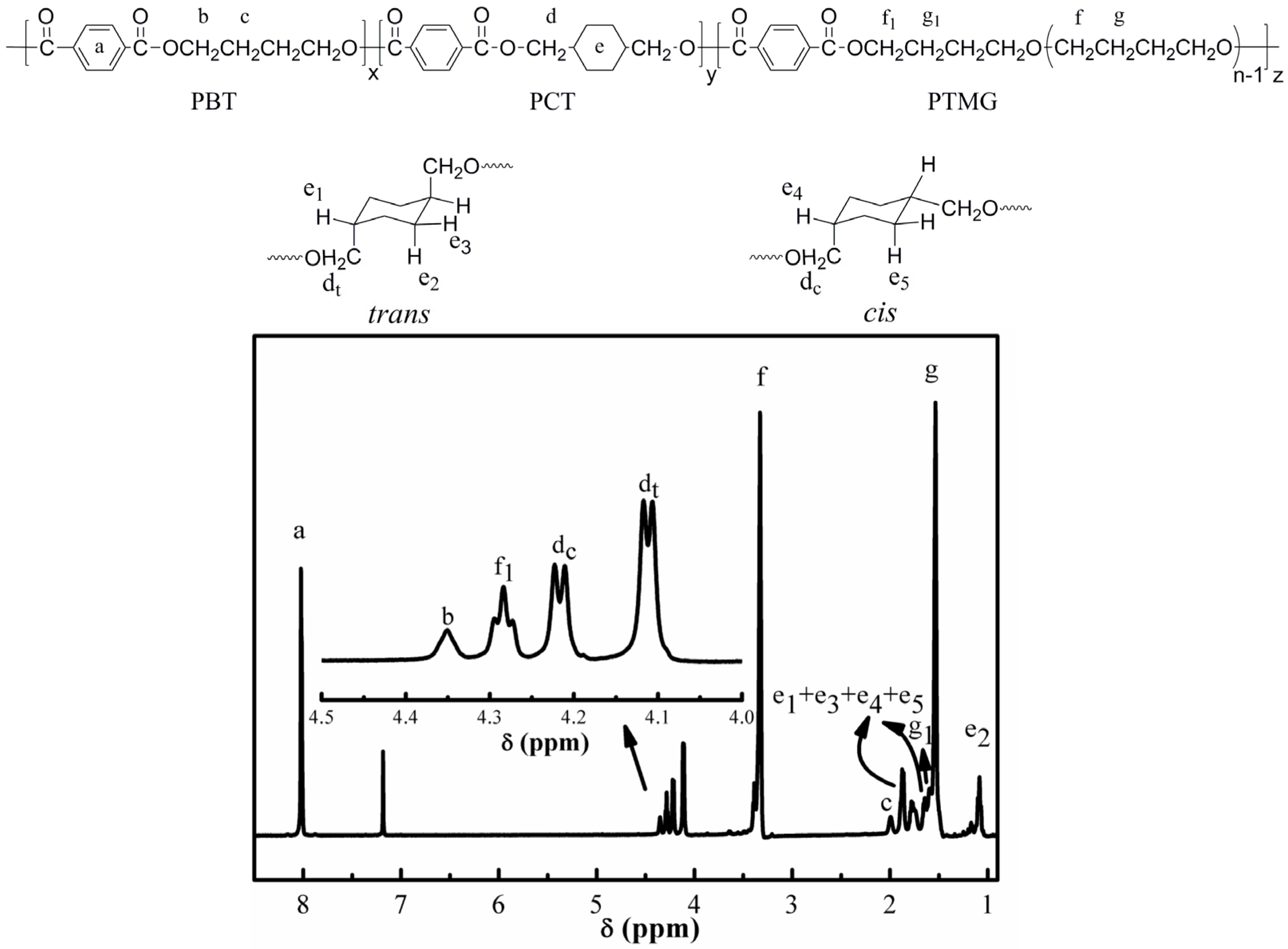 Materials 10 00694 g003