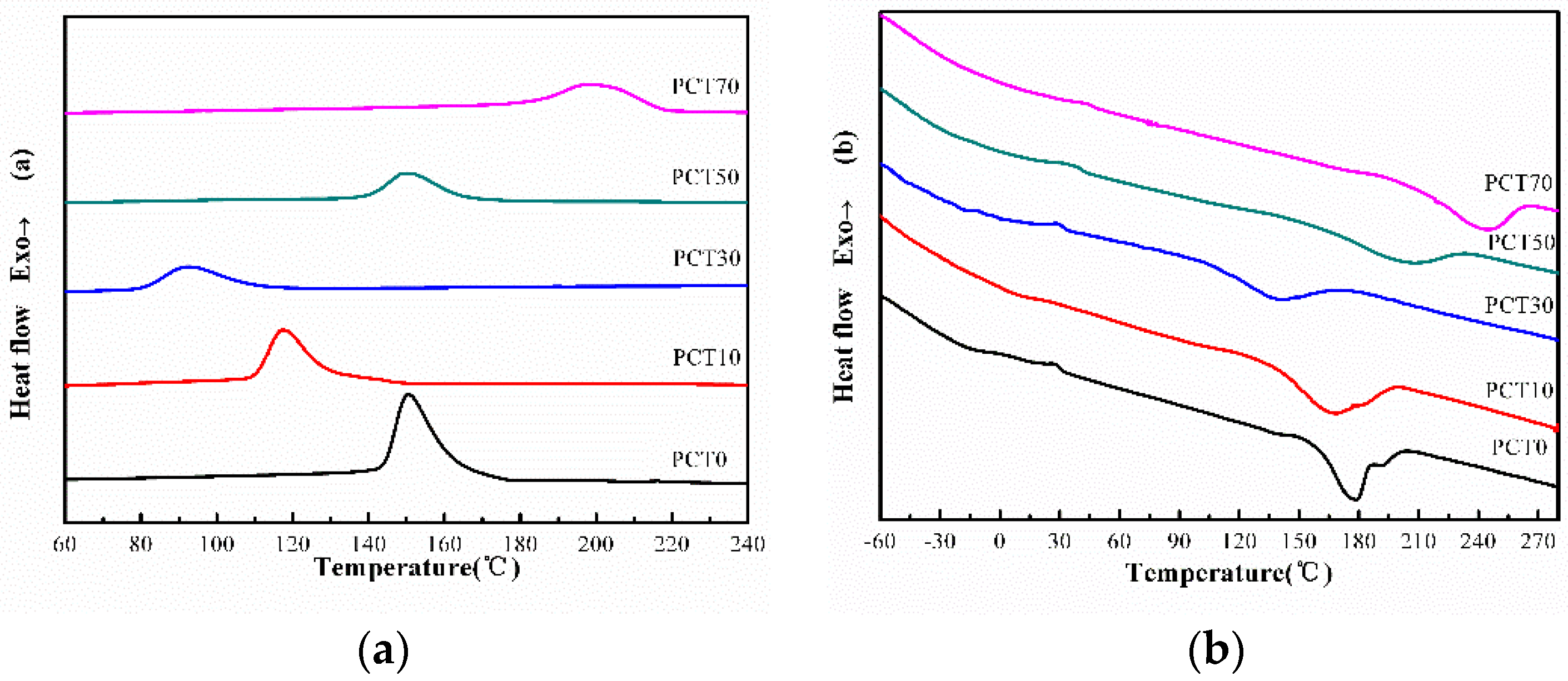 Materials 10 00694 g006a