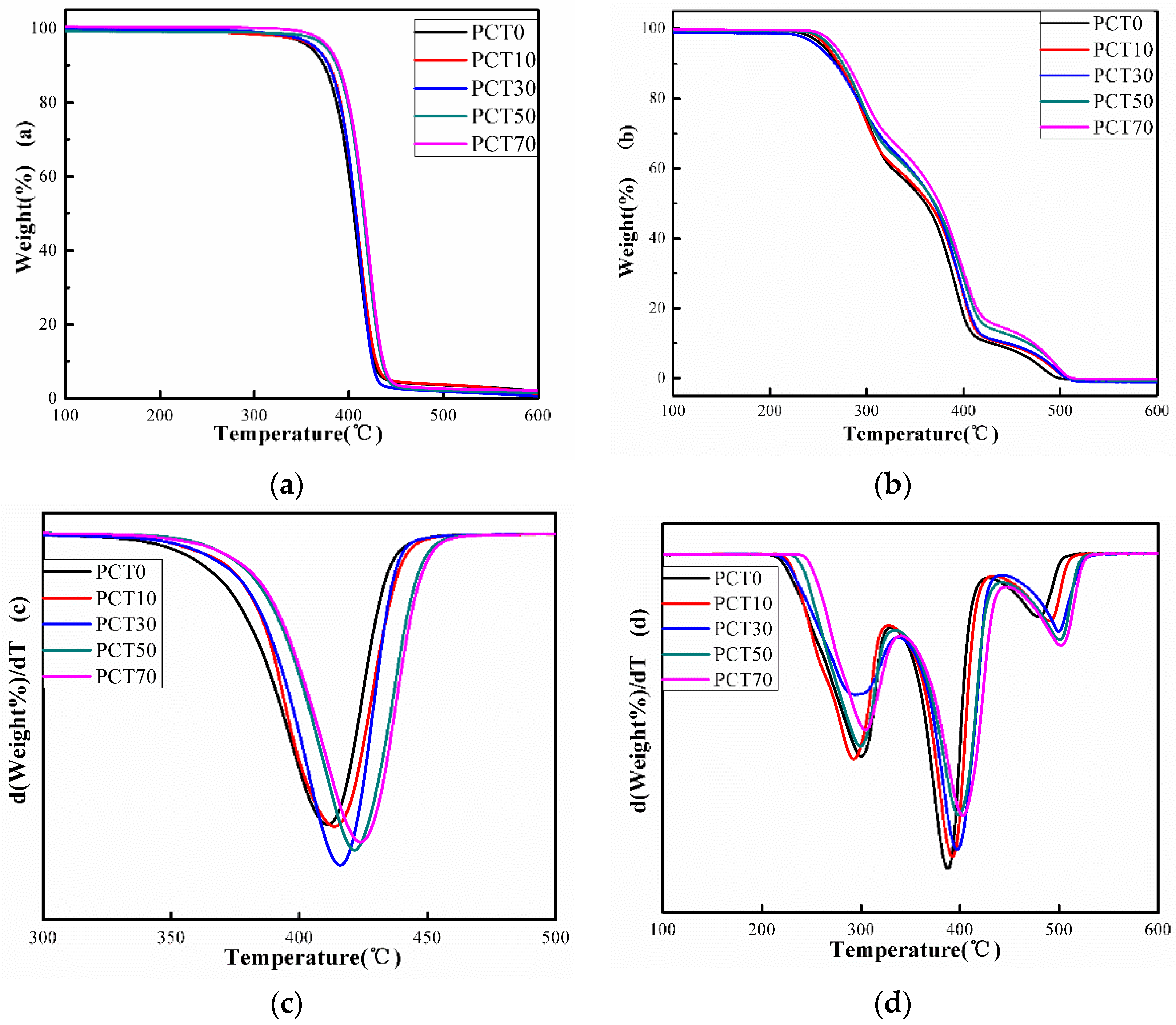 Materials 10 00694 g007