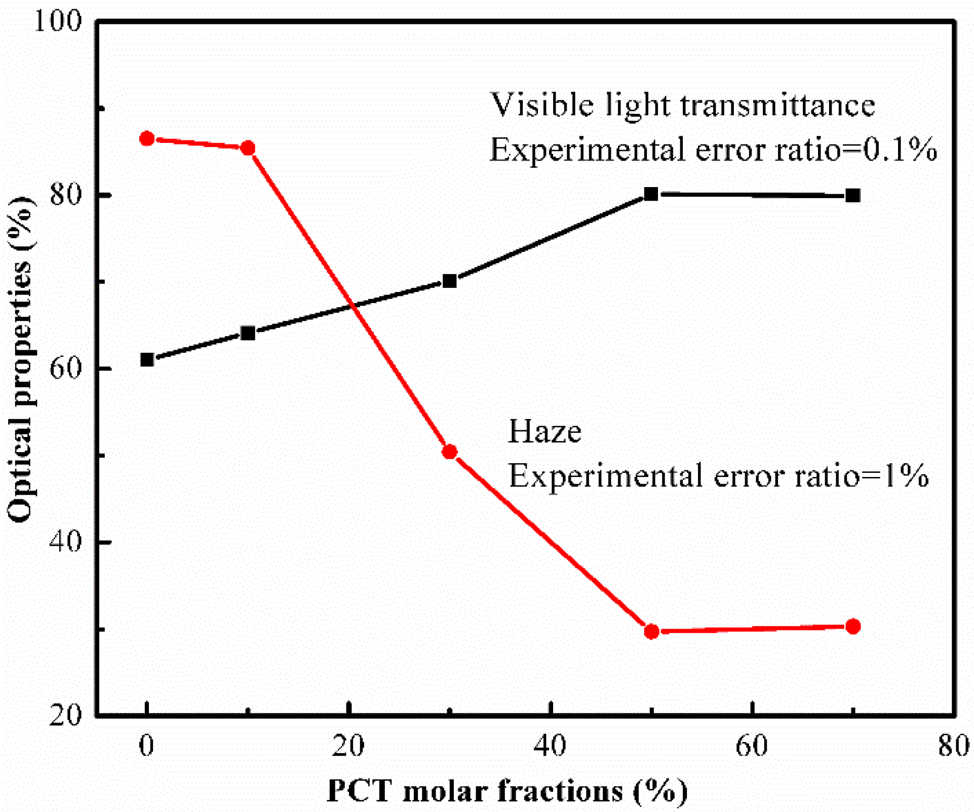 Materials 10 00694 g009