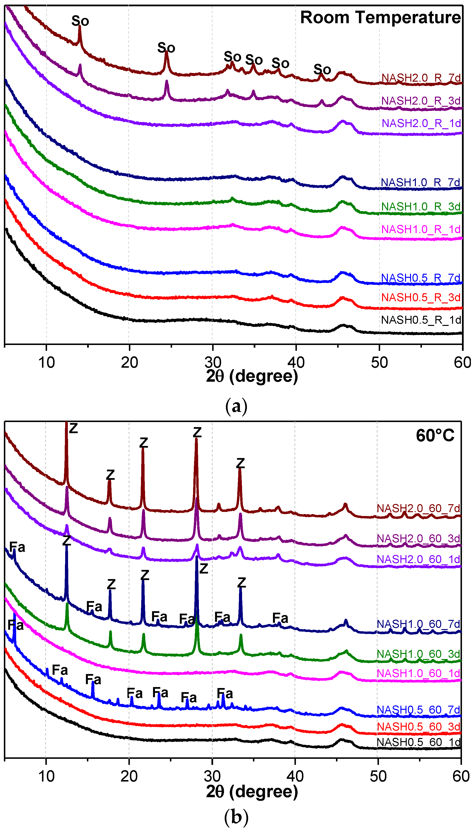 Materials 10 00695 g005a