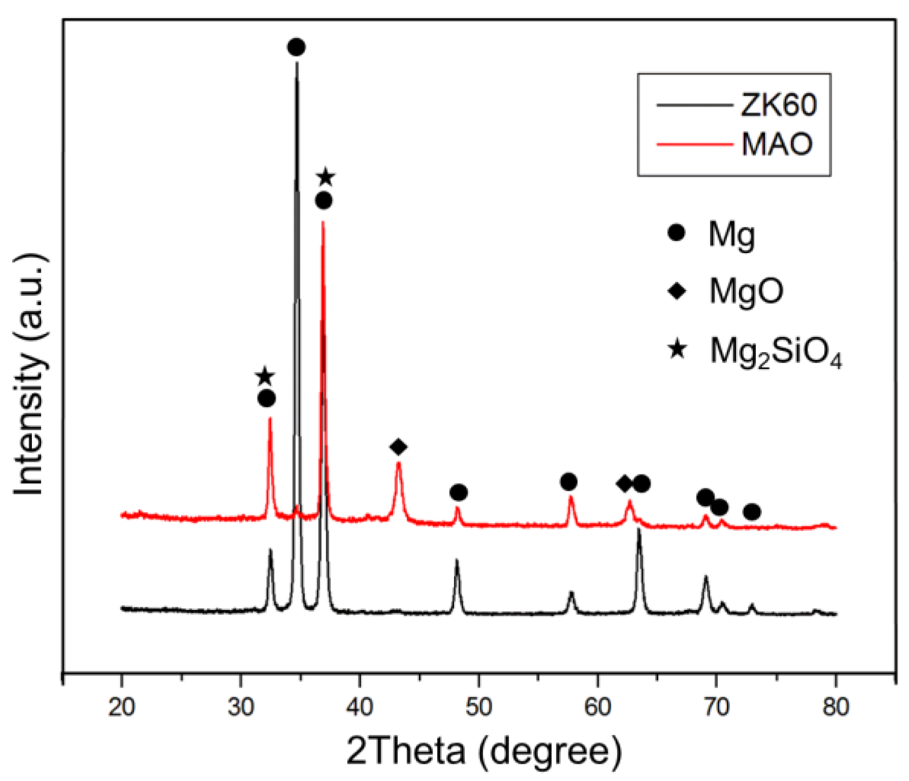 Materials 10 00696 g002