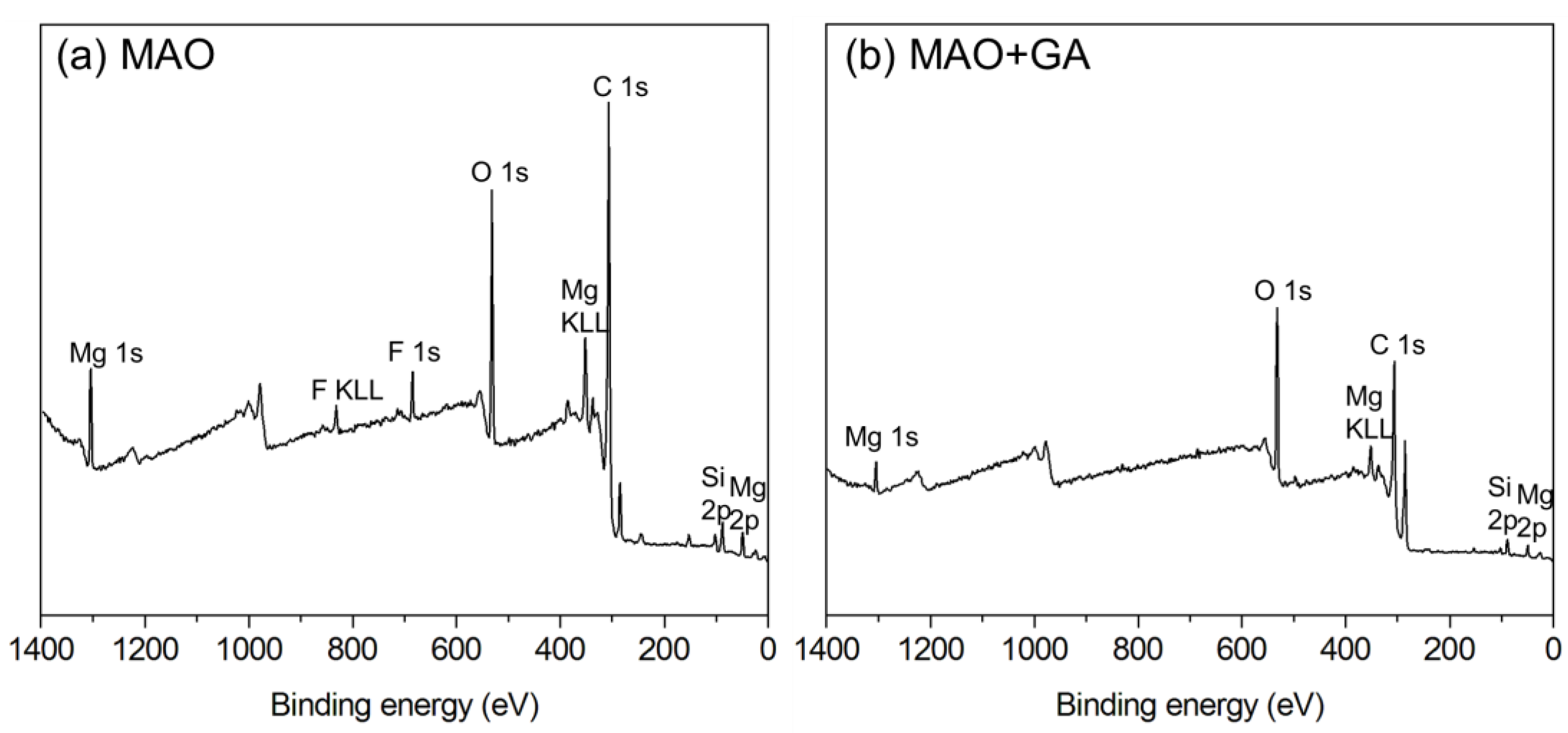 Materials 10 00696 g003