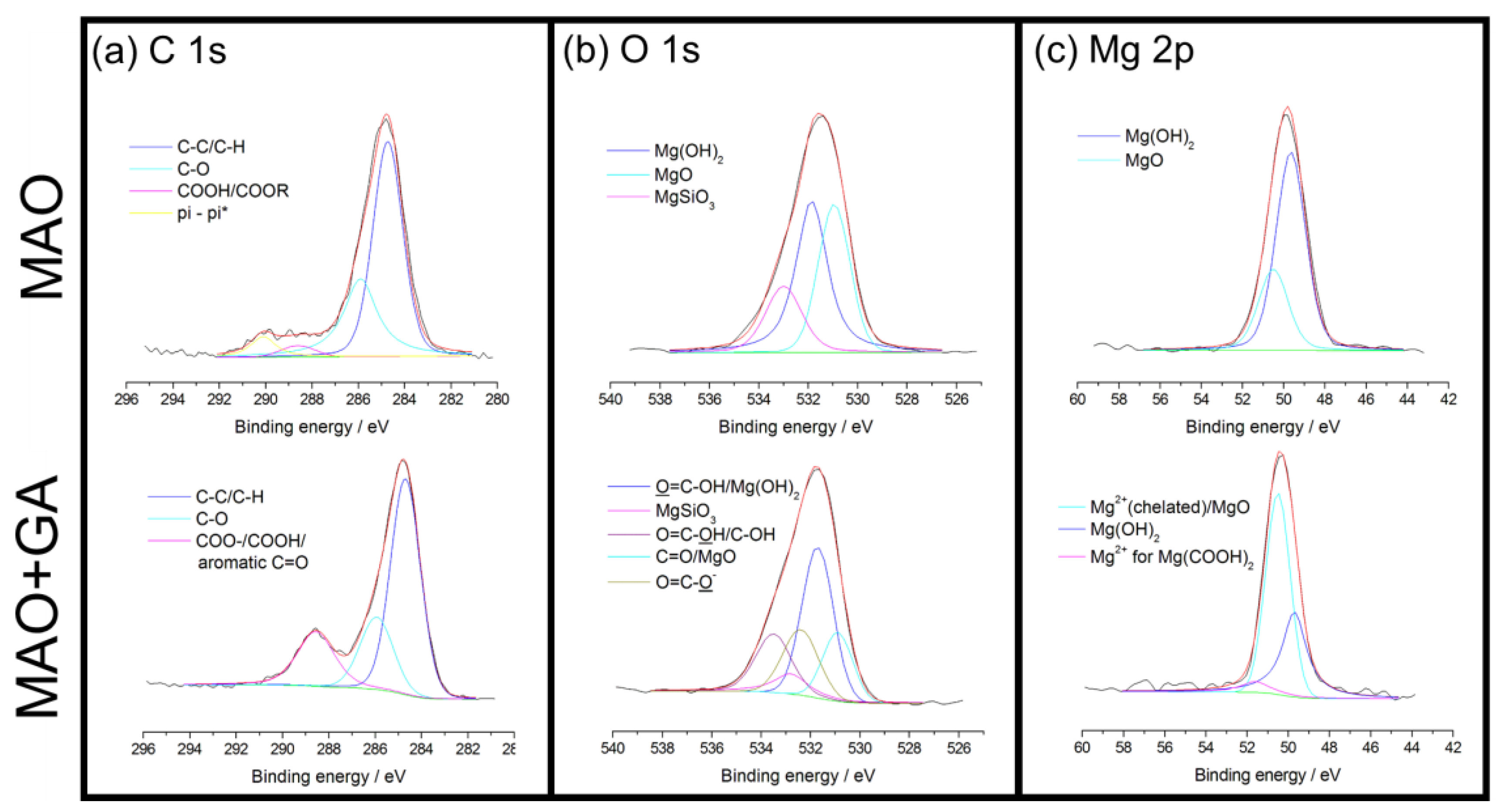 Materials 10 00696 g004
