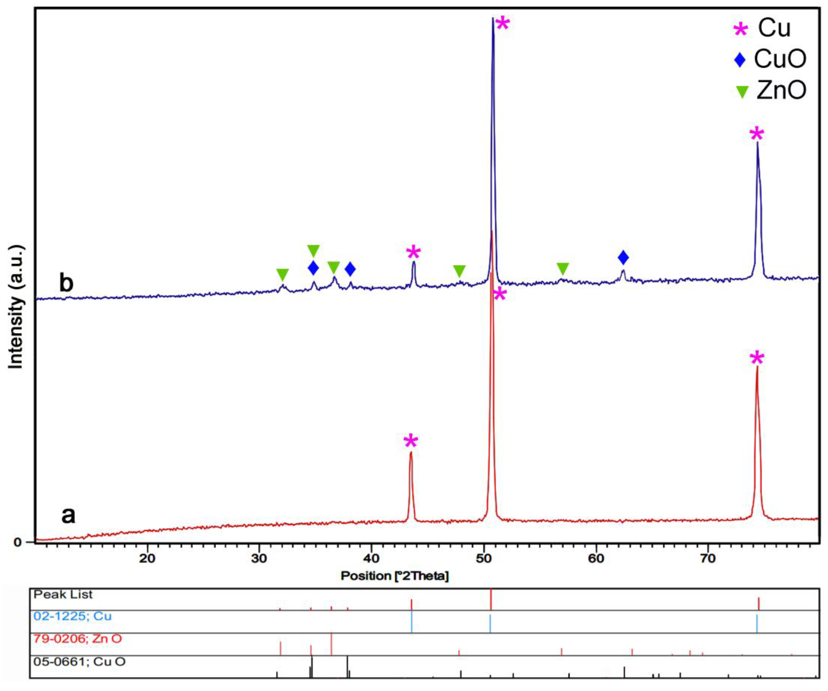 Materials 10 00697 g002