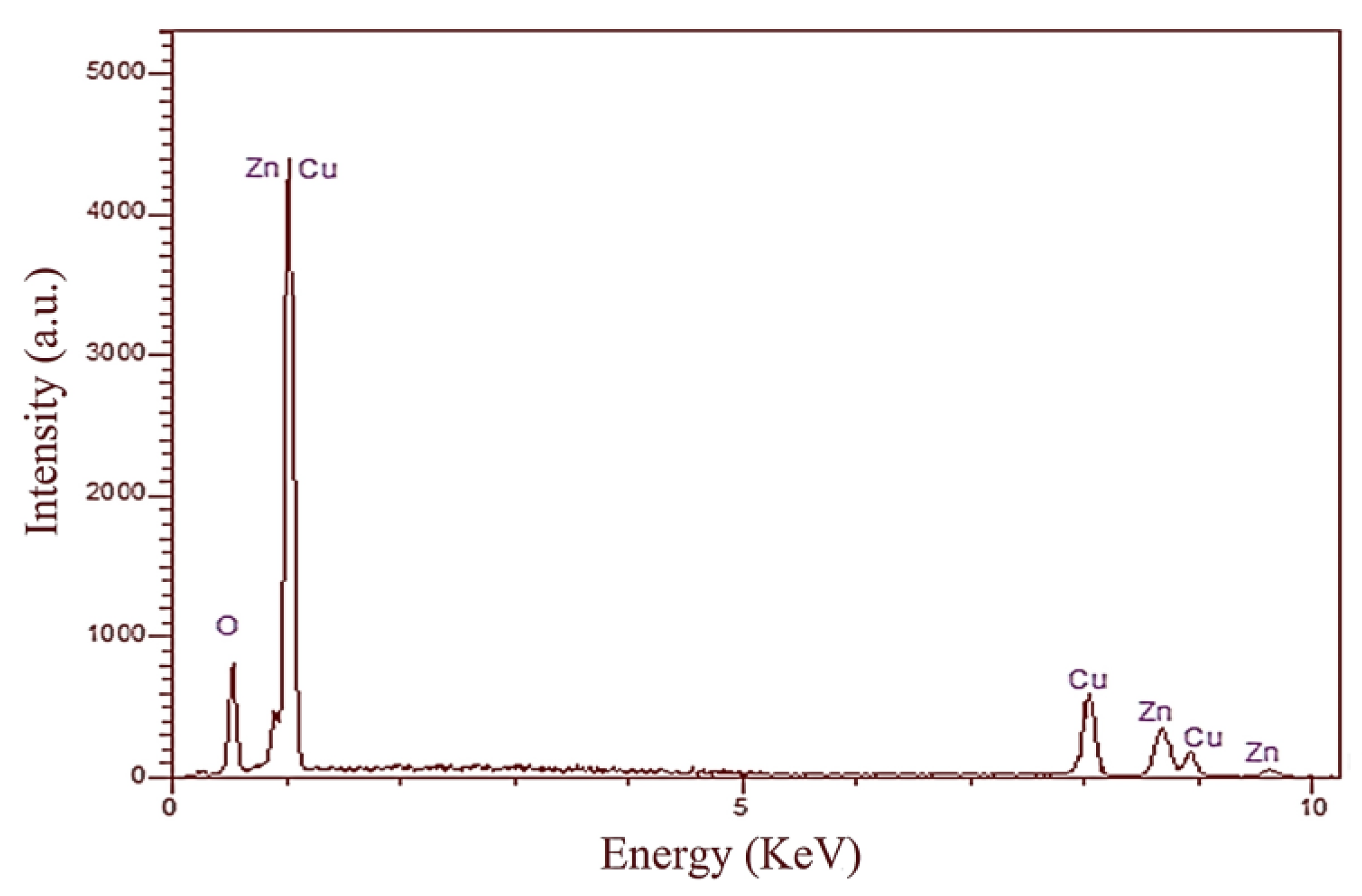 Materials 10 00697 g003